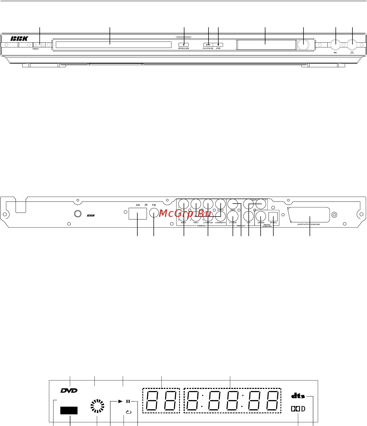 BBK DV515SI [7/40] Введение