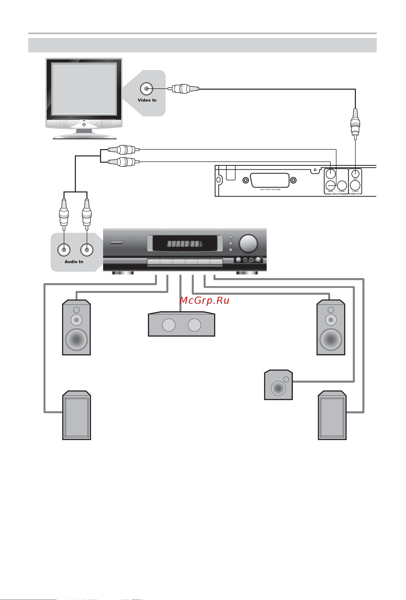 BBK DV417SI [11/39] Подключение к усилителю с декодером dolby digital pro logic surround