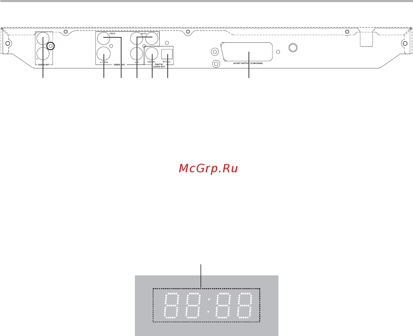 BBK DV414SI [7/39] Введение