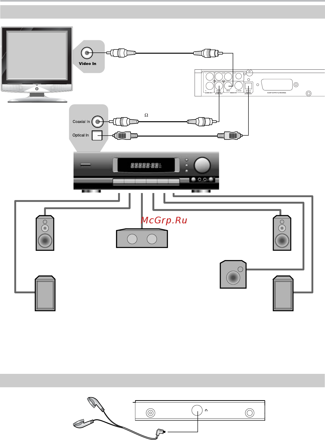 BBK DV317SI [14/37] Подключение к усилителю с декодером dolby digital