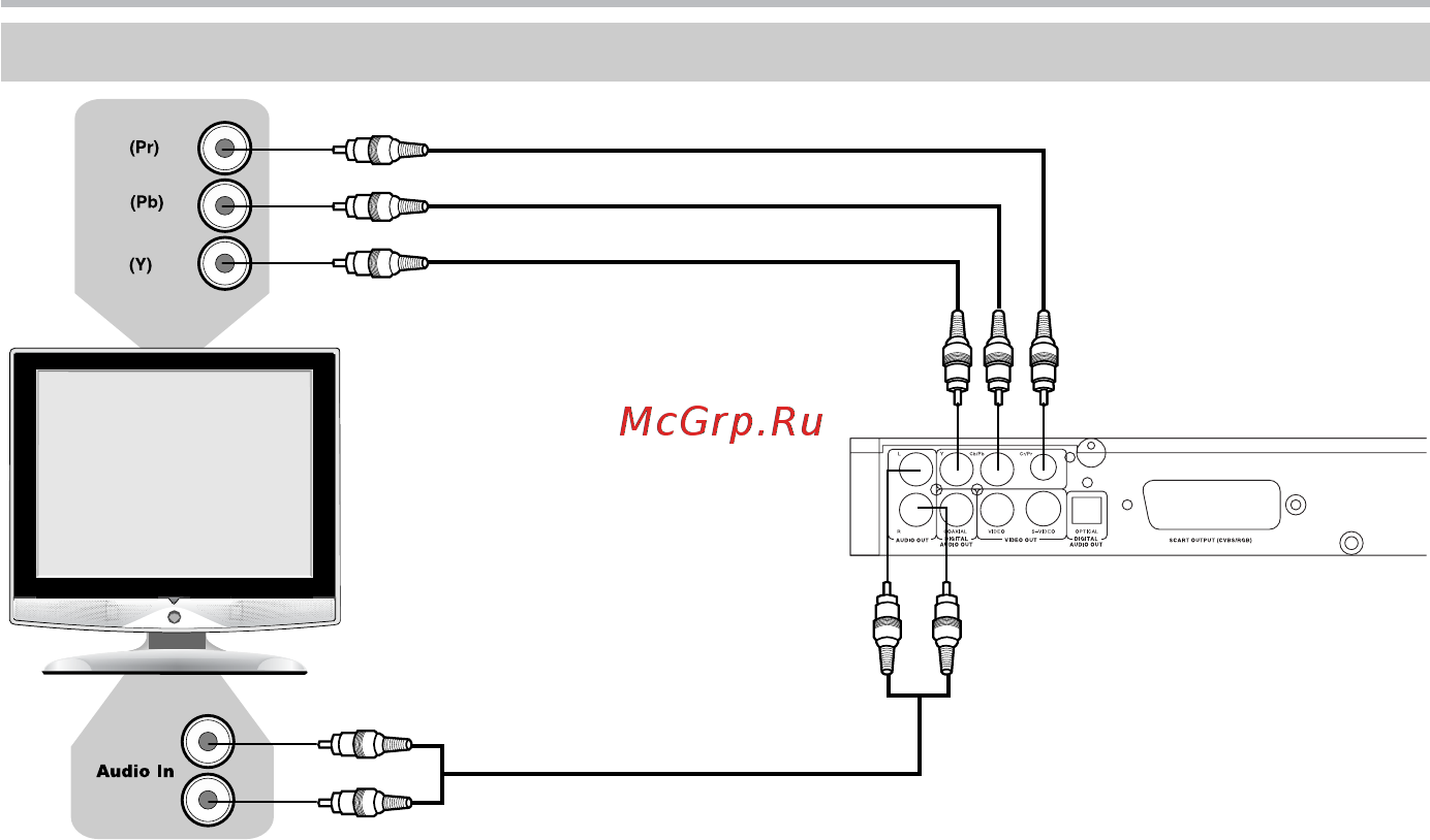 BBK DV315SI [12/37] Подключение