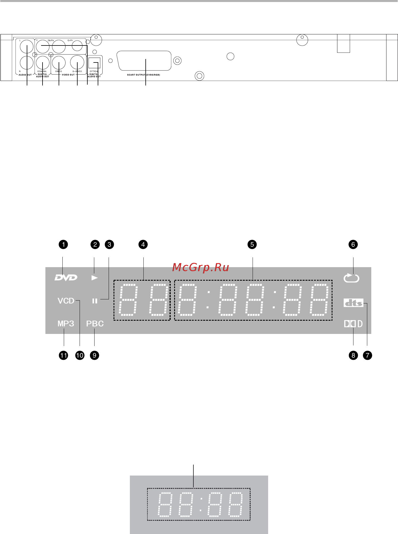 BBK DV312SI [8/37] Введение