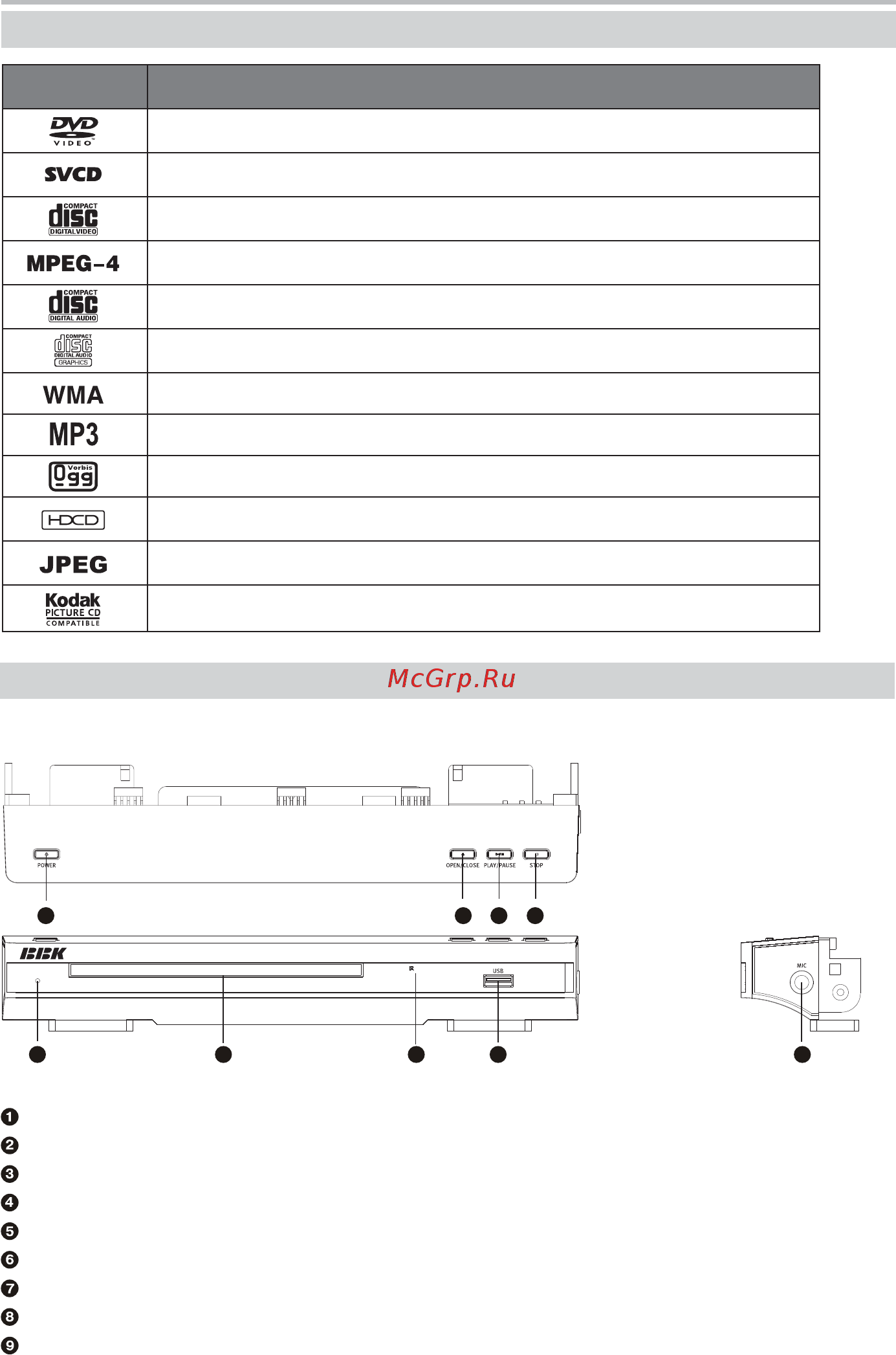 BBK DV138SI [6/38] Поддерживаемые форматы