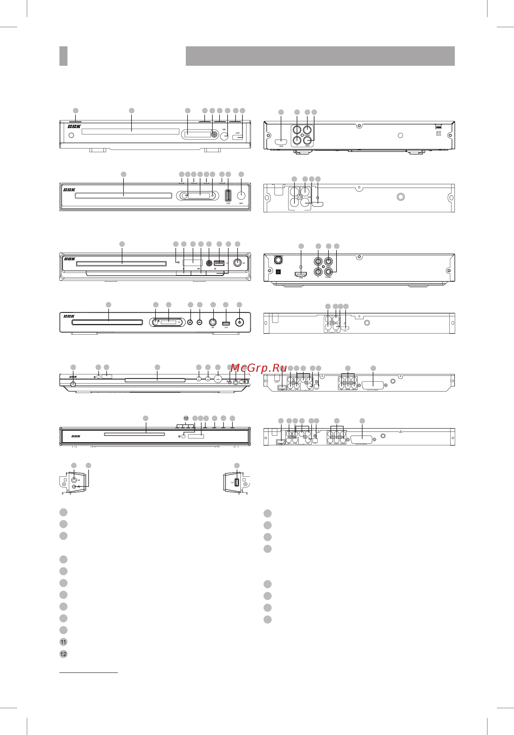 BBK DVP953HD [31/54] Огляд пристрою 5