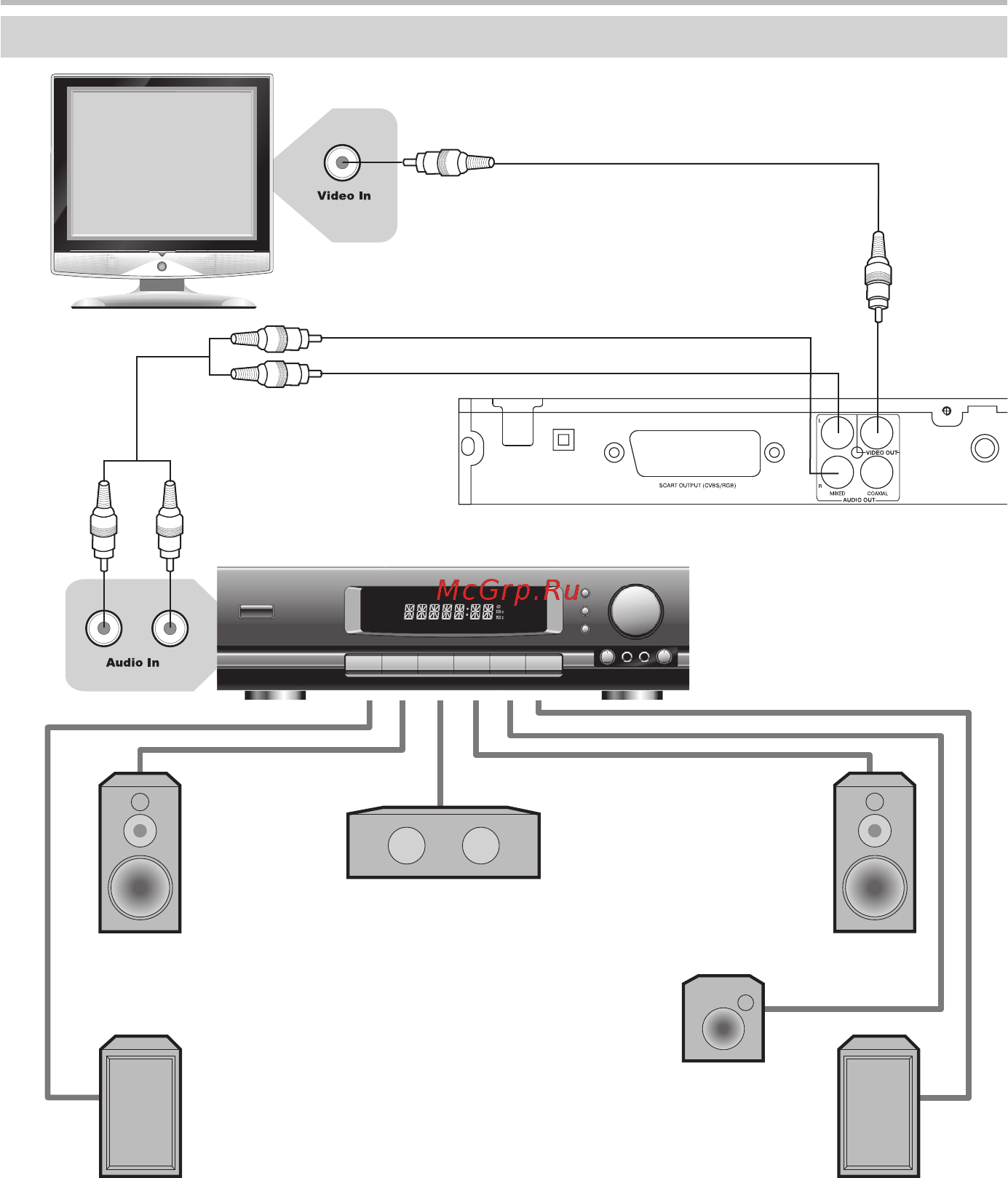 BBK DVP458SI [11/39] Подключение к усилителю с декодером dolby digital pro logic surround