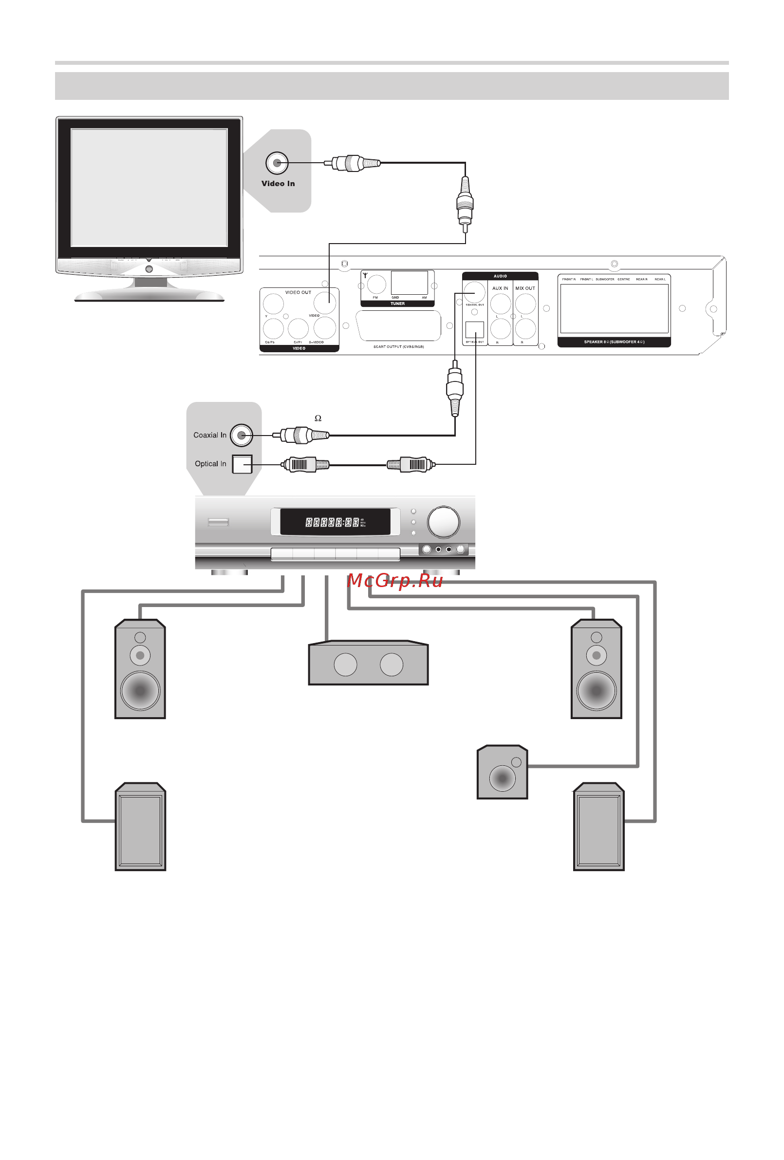 BBK DK3810X [12/51] Подключение к усилителю с декодерами dolby digital или dts