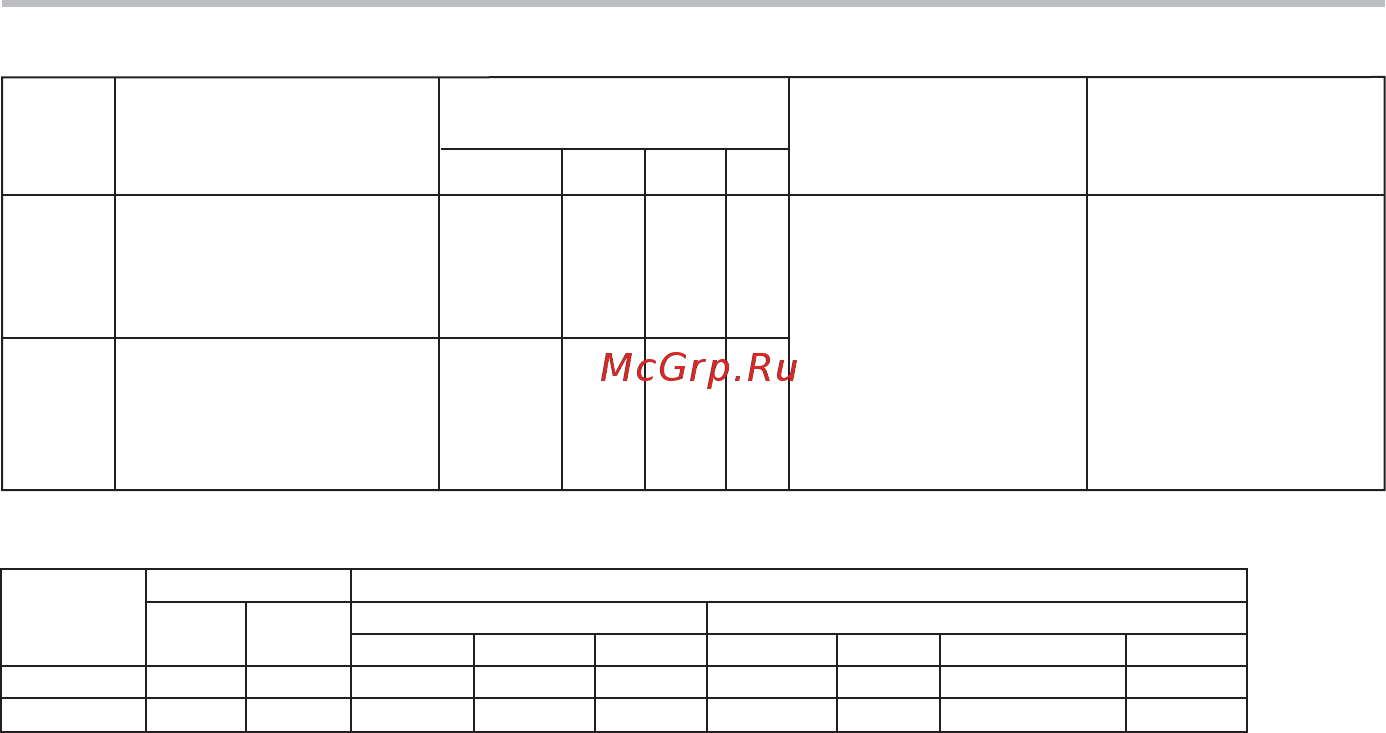 BBK DK3640X [42/49] Технические характеристики