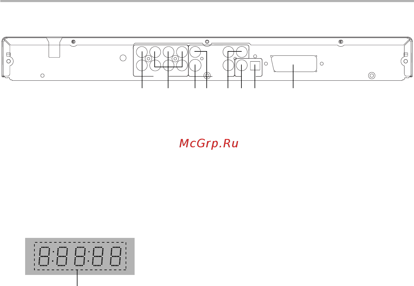 BBK DK3630X [7/49] Общий вид задней панели