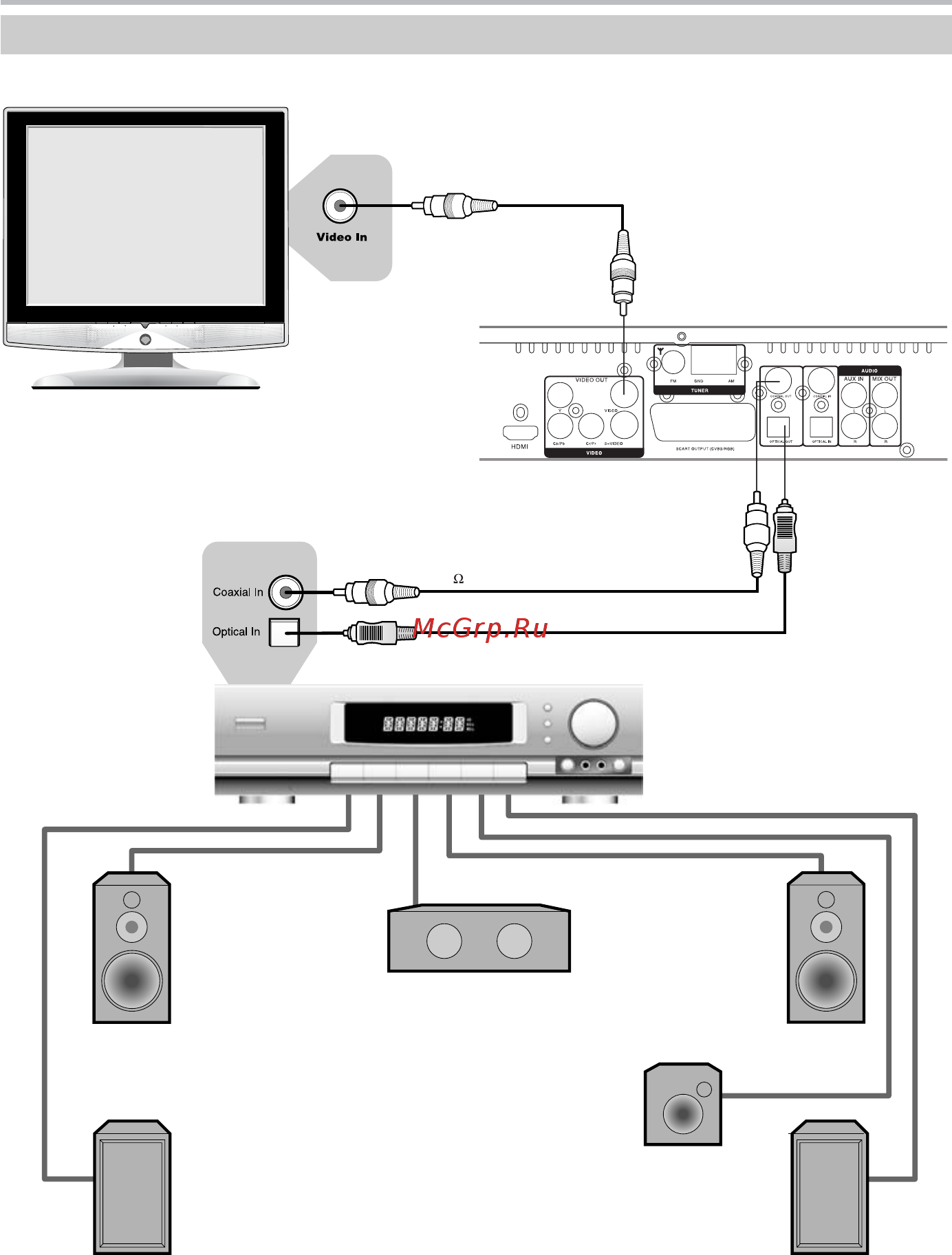 BBK DK2810HD [17/53] Подключение