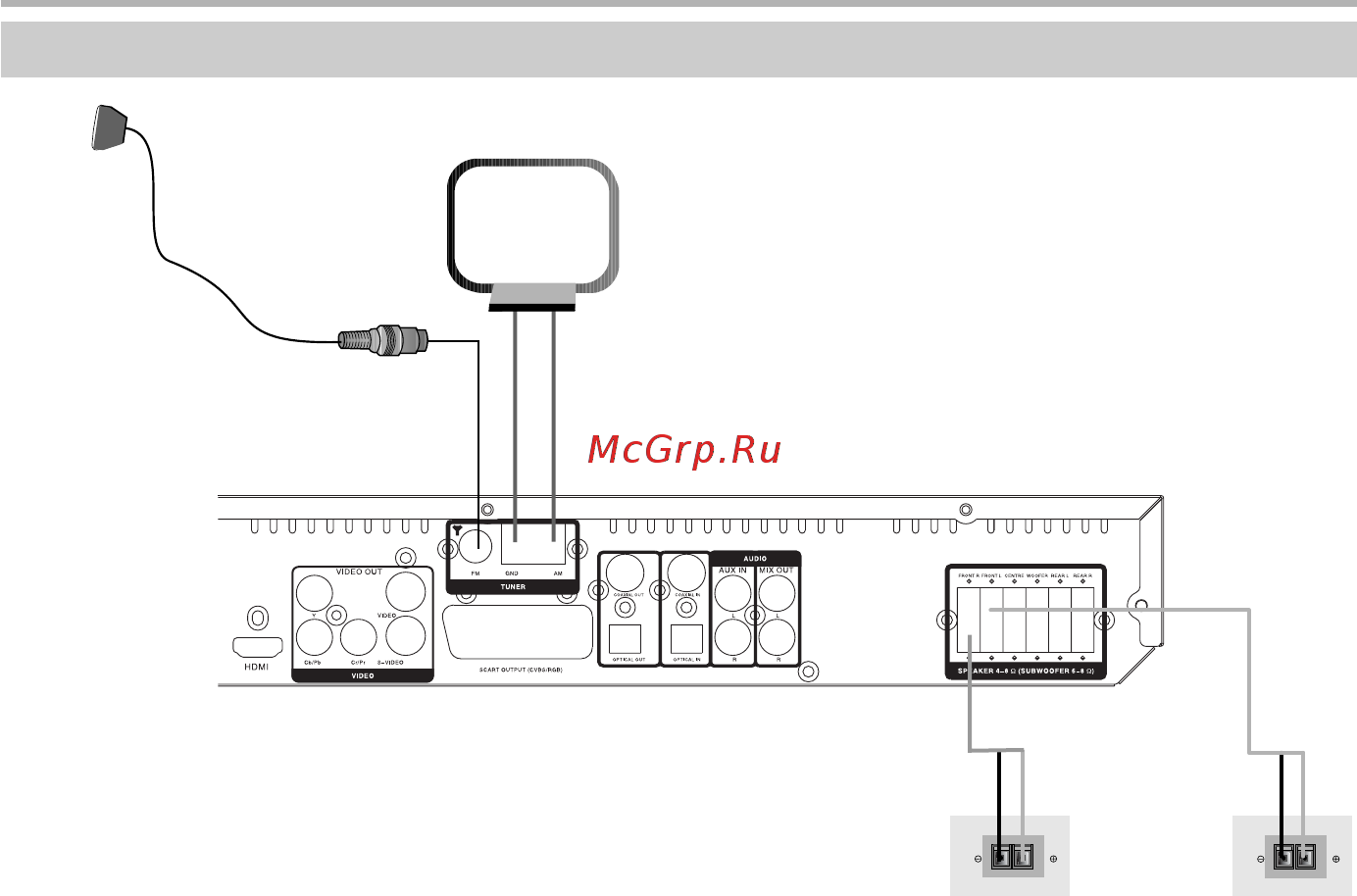 BBK DK2810HD [20/53] Подключение