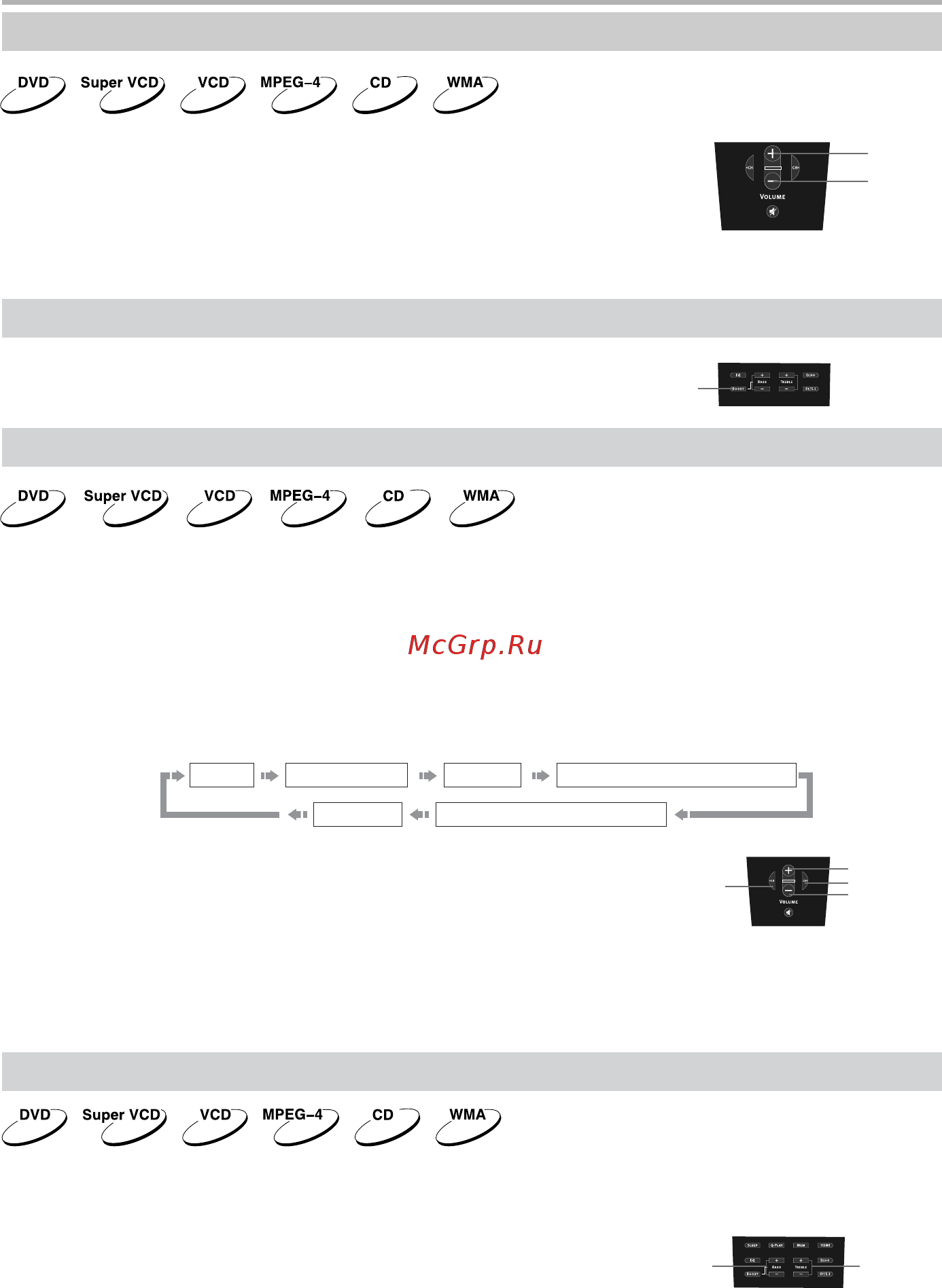 BBK DK2810HD [23/53] Основные операции