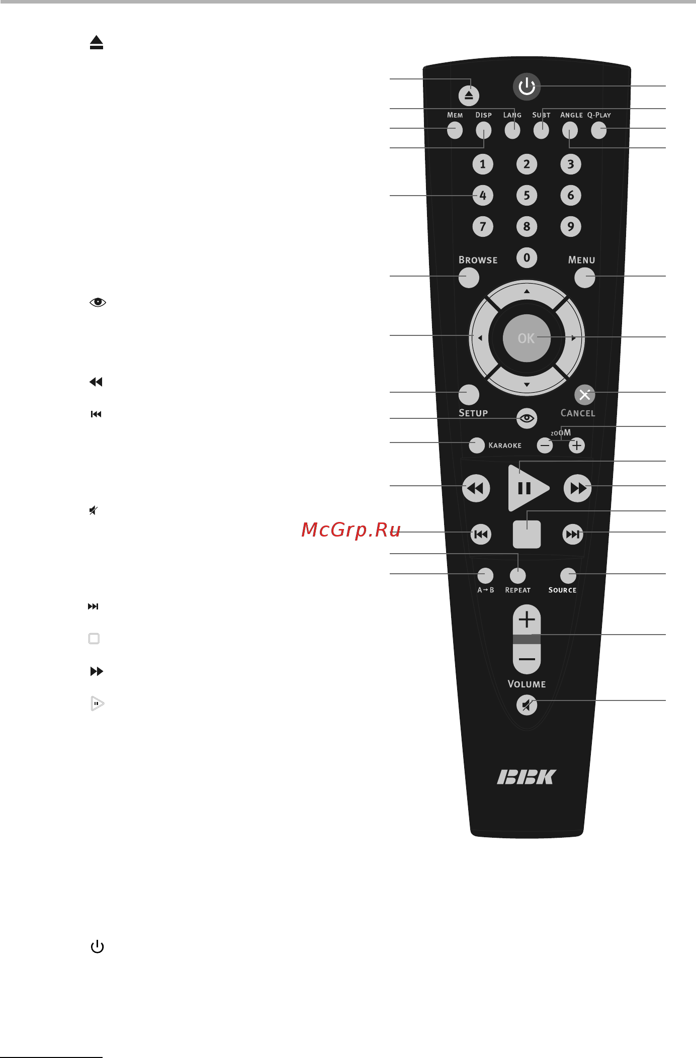 BBK DK1513SI [8/45] Введение