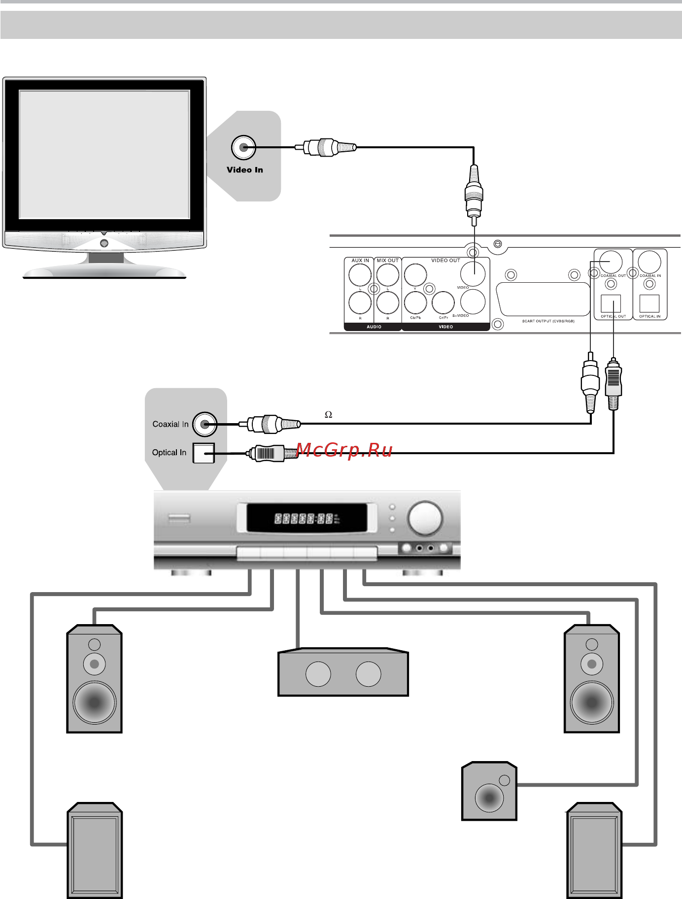 BBK DK1475SI [14/50] Подключение