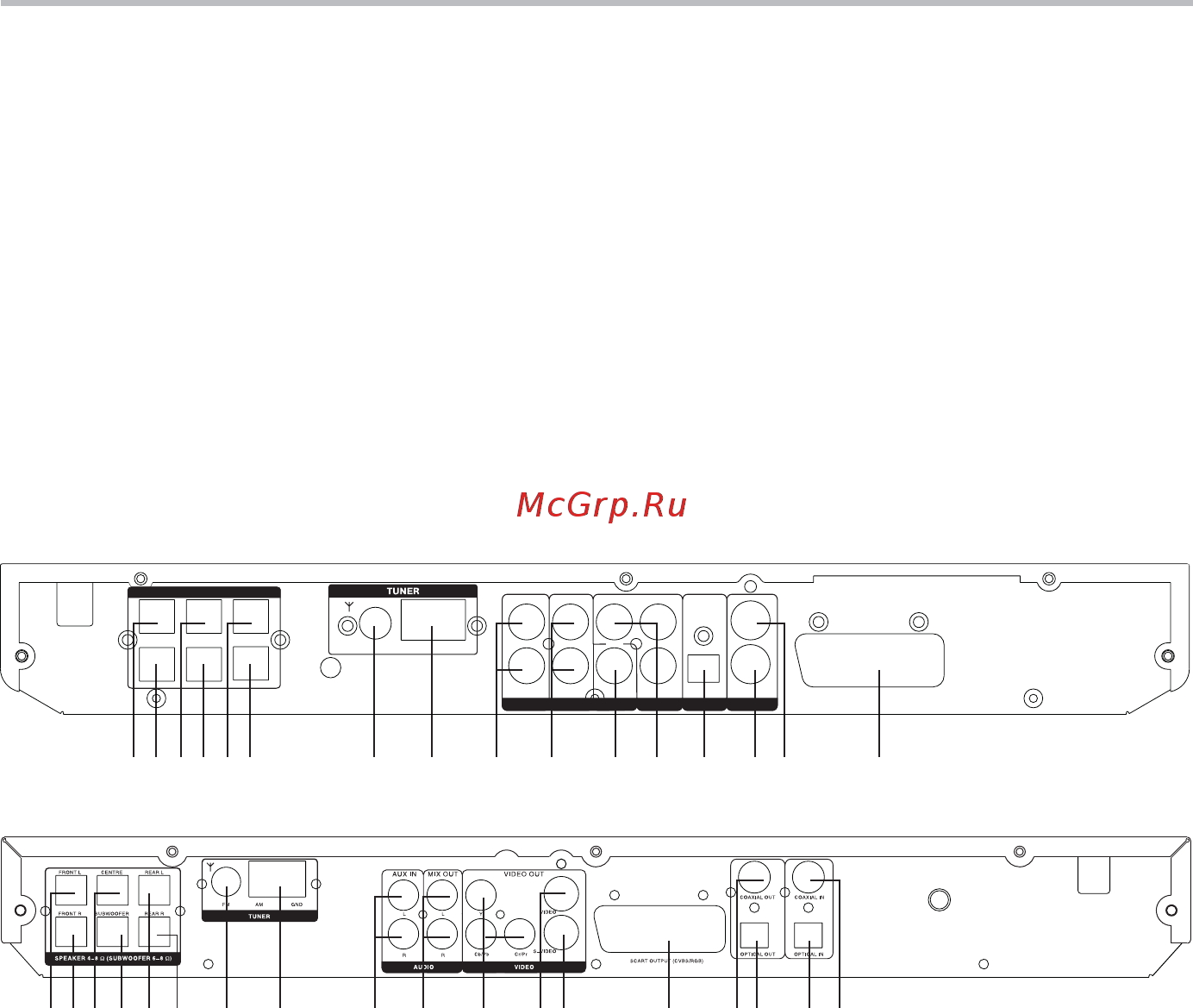 BBK DK1470SI [7/50] Введение