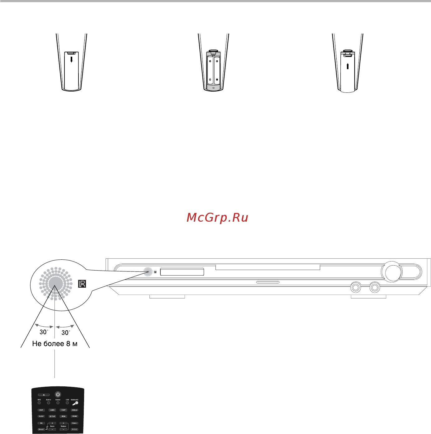 BBK DK1440SI [10/50] Использование пульта дистанционного управления