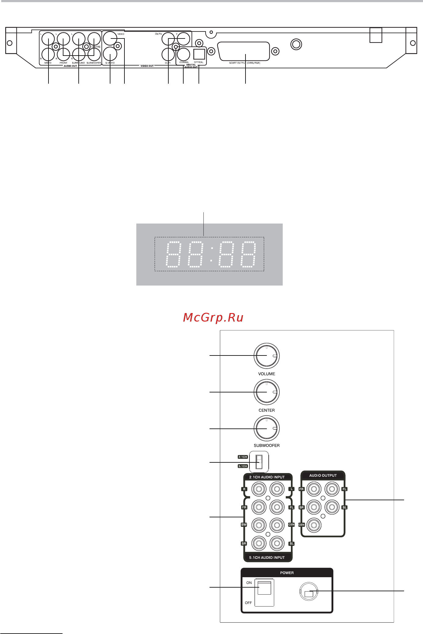 BBK DK1043SI [7/43] Общий вид led дисплея