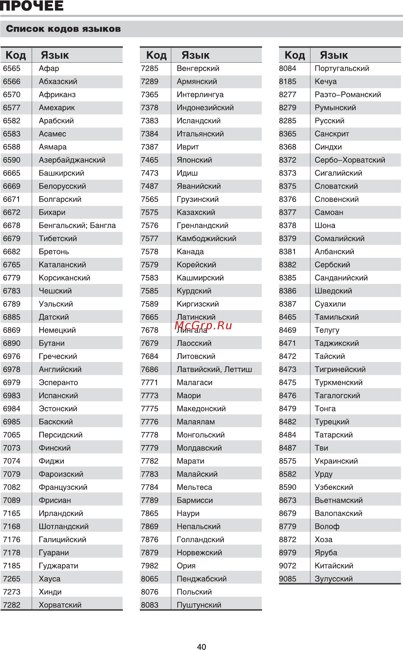 BBK DK1017S Инструкция по эксплуатации онлайн [42/45] 13366