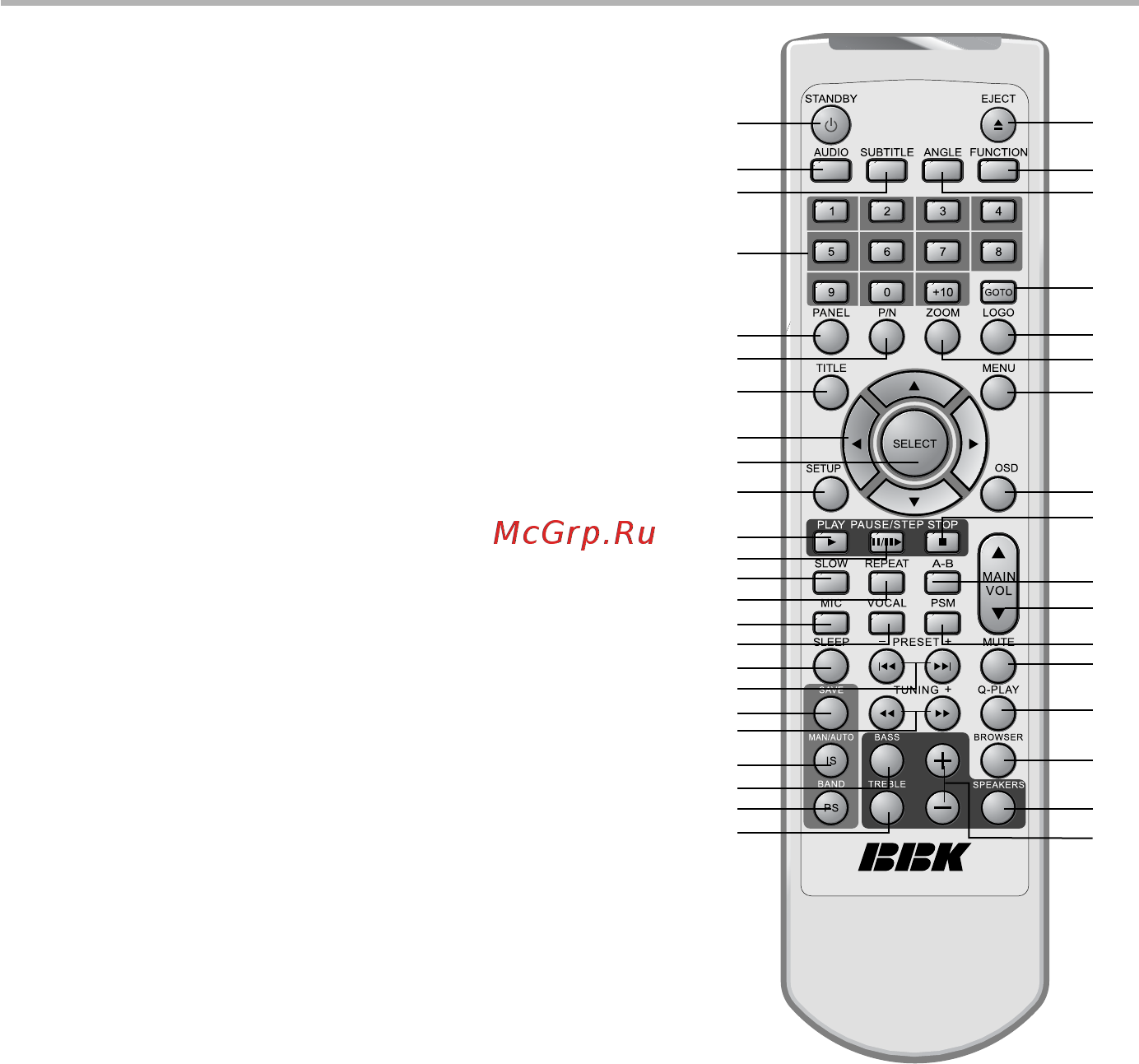 BBK DK1017S [8/45] Введение