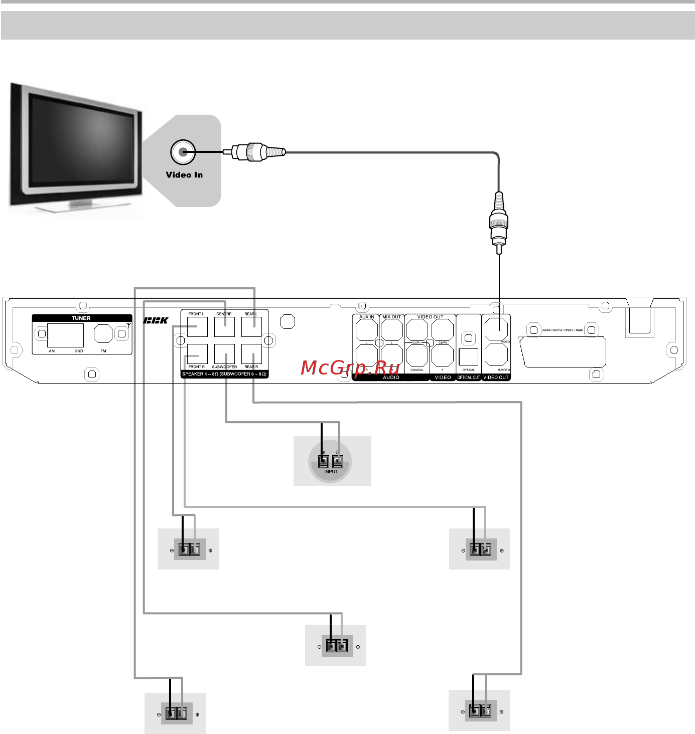 BBK DK1015S [10/40] Установите параметр режим downmix в меню настроек громкоговорителей в режим 5 ch чтобы активировать все 6 громкоговорителей при воспроизведении дисков с аудиосопровождением в форма...