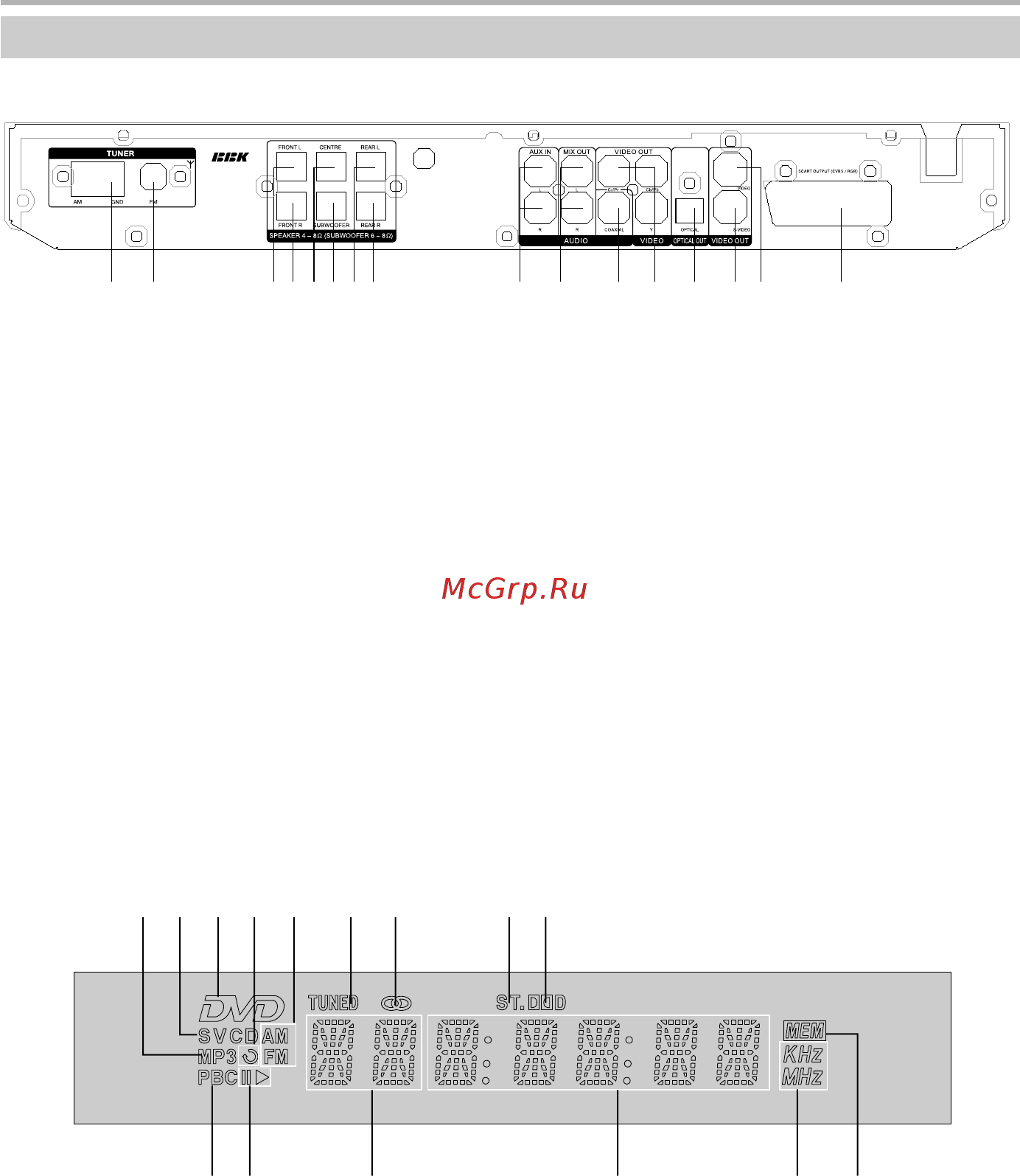 BBK DK1015S [7/40] Введение