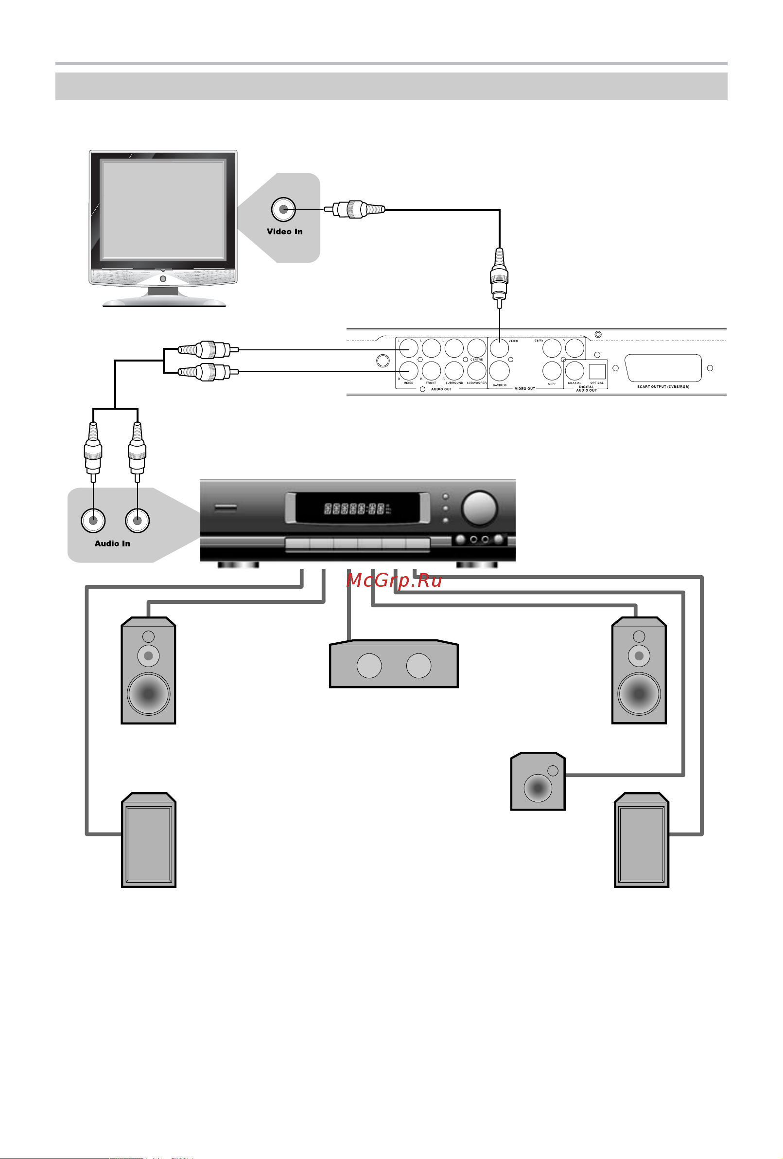 BBK DK1013SI [13/43] Подключение к усилителю с декодером dolby digital pro logic surround