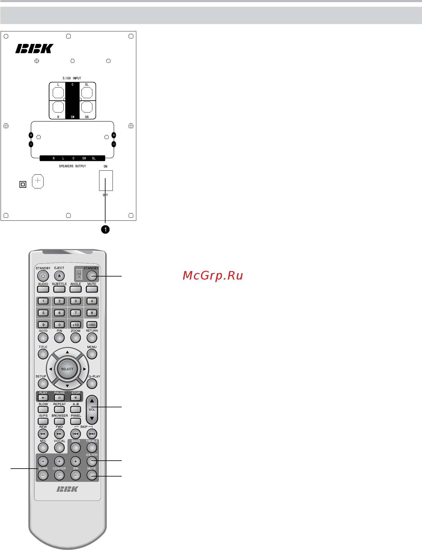 BBK DK1004S [17/39] Основные операции