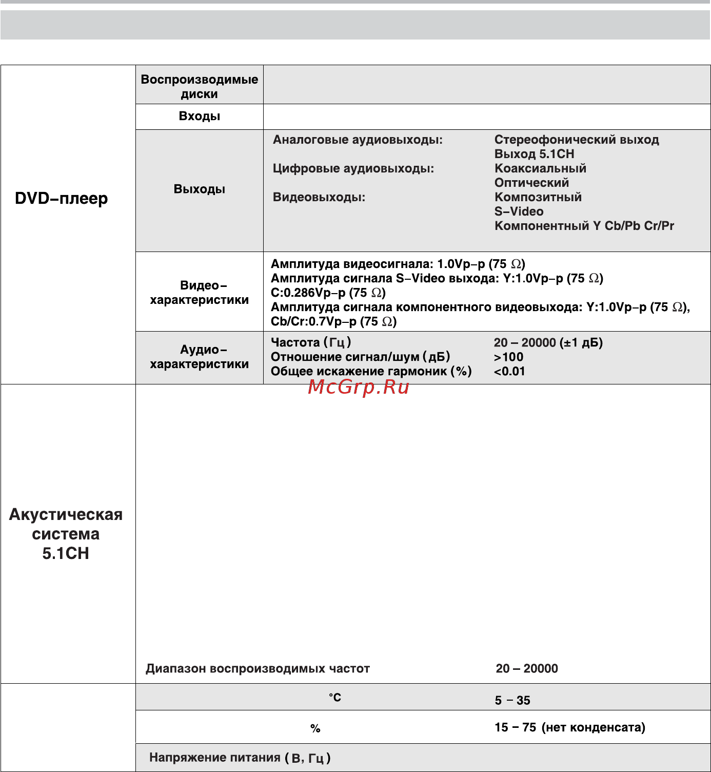 BBK DK1004S [37/39] Прочее