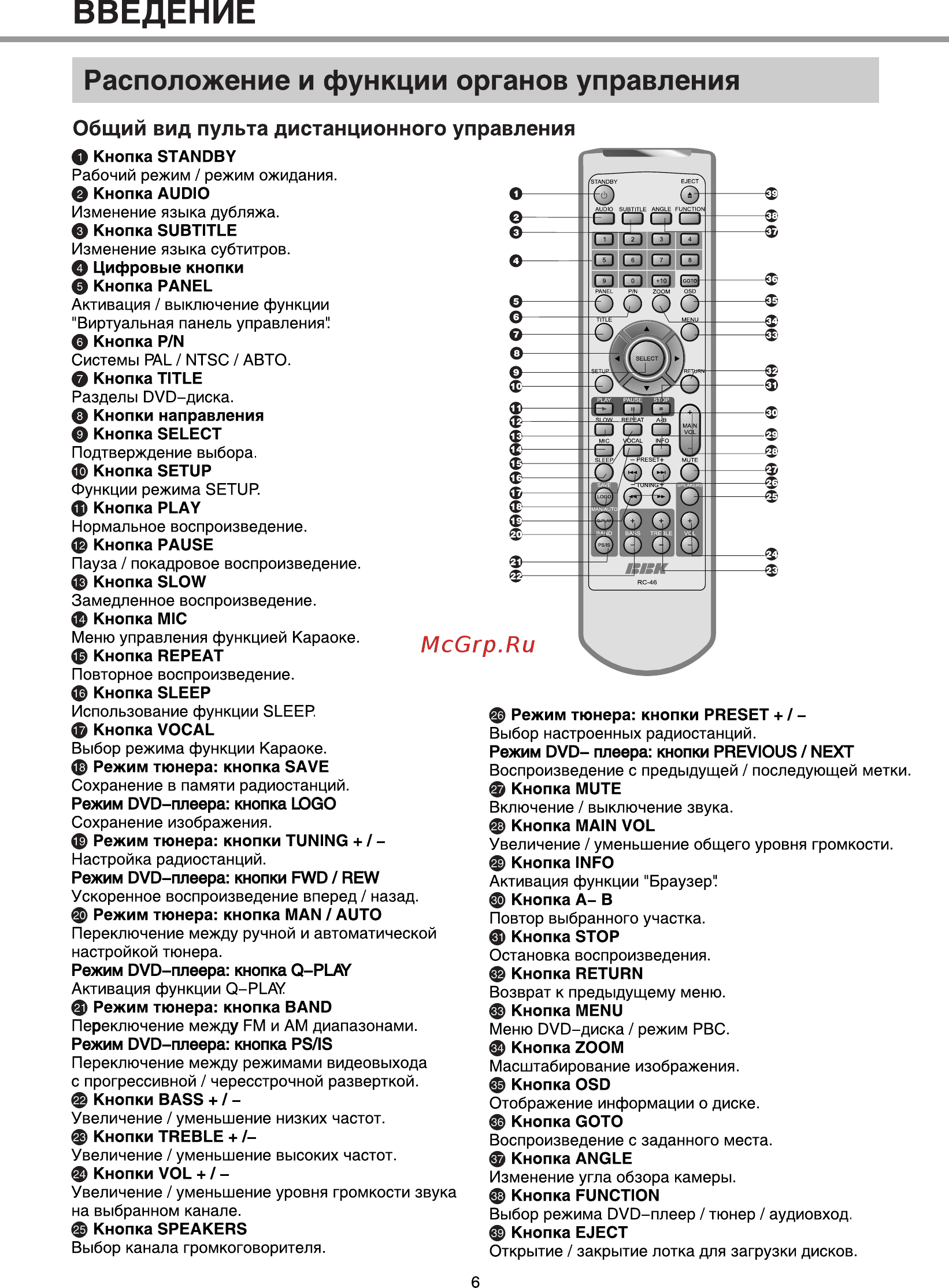 BBK DK970S [8/43] Расположение и функции органов управления