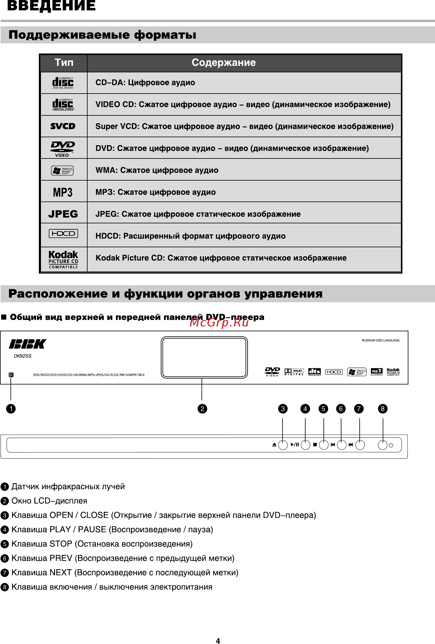 BBK DK925S [6/41] Расположение и функции органов управления
