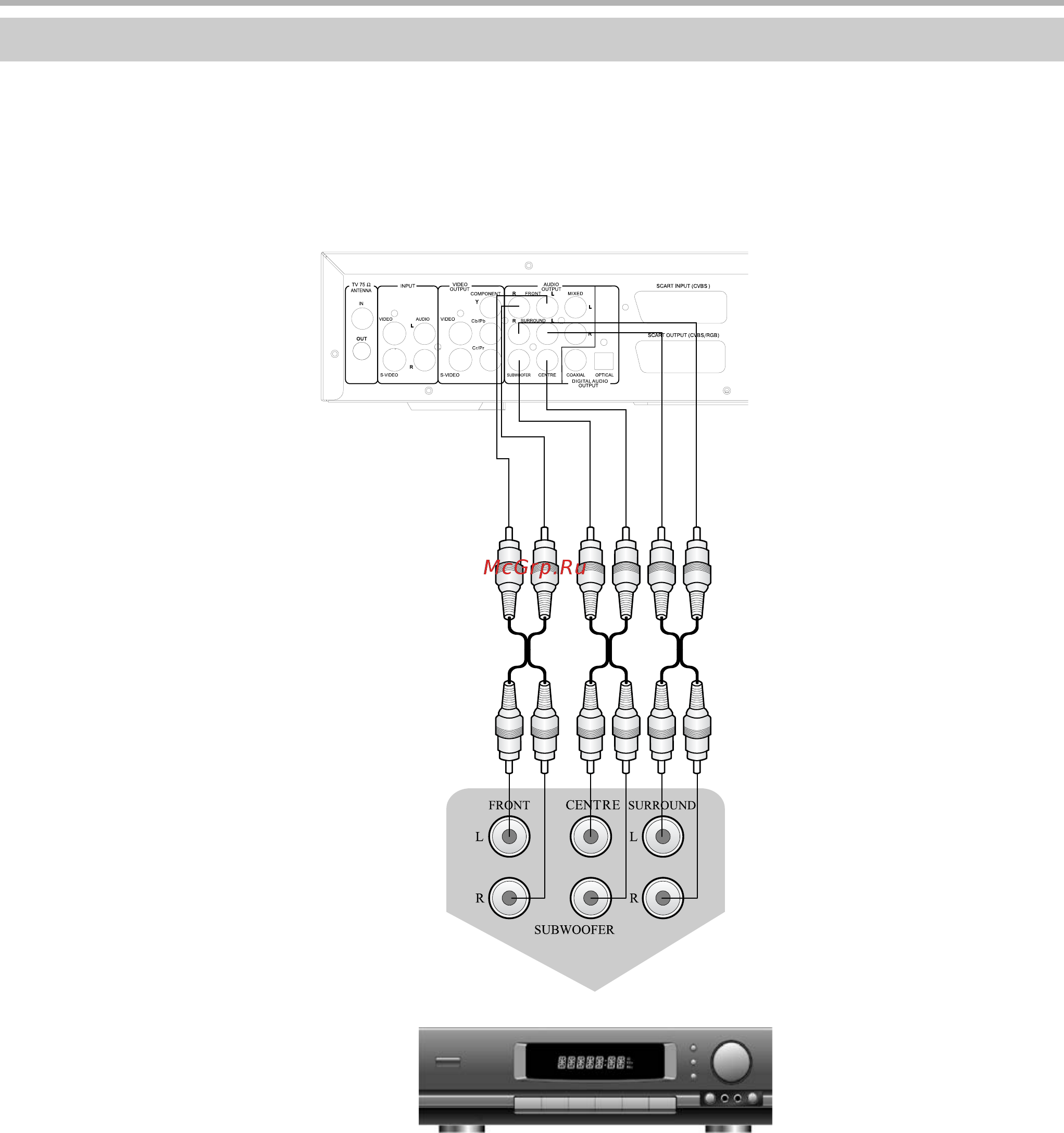 BBK DW9938K [13/60] Подключение к усилителю с входом 5 ch