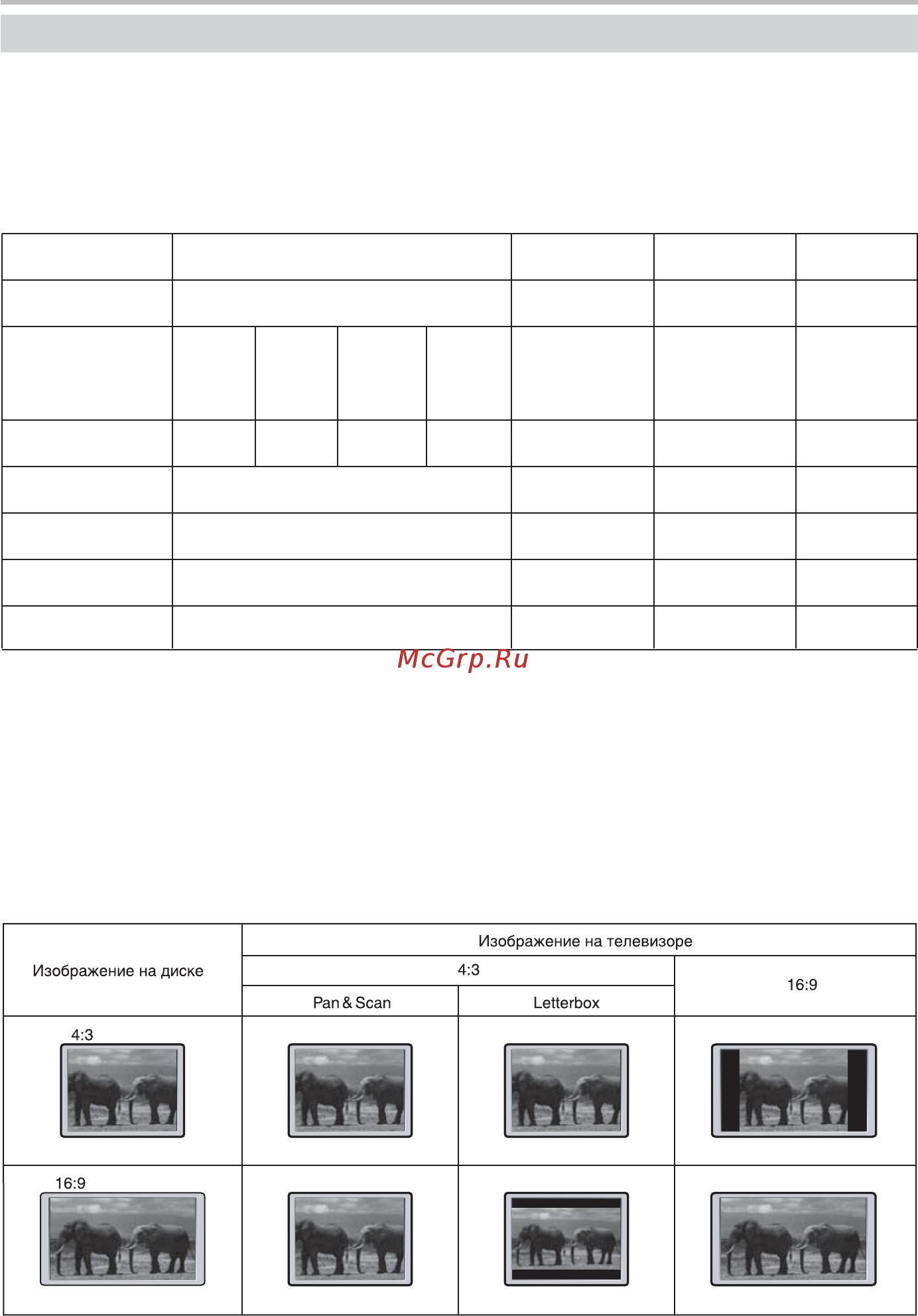 BBK BD3020 [4/29] Сравнение формата dvd с другими форматами