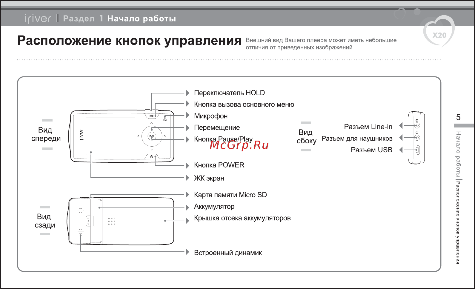 Iriver X20 [6/43] Расположение кнопок управления