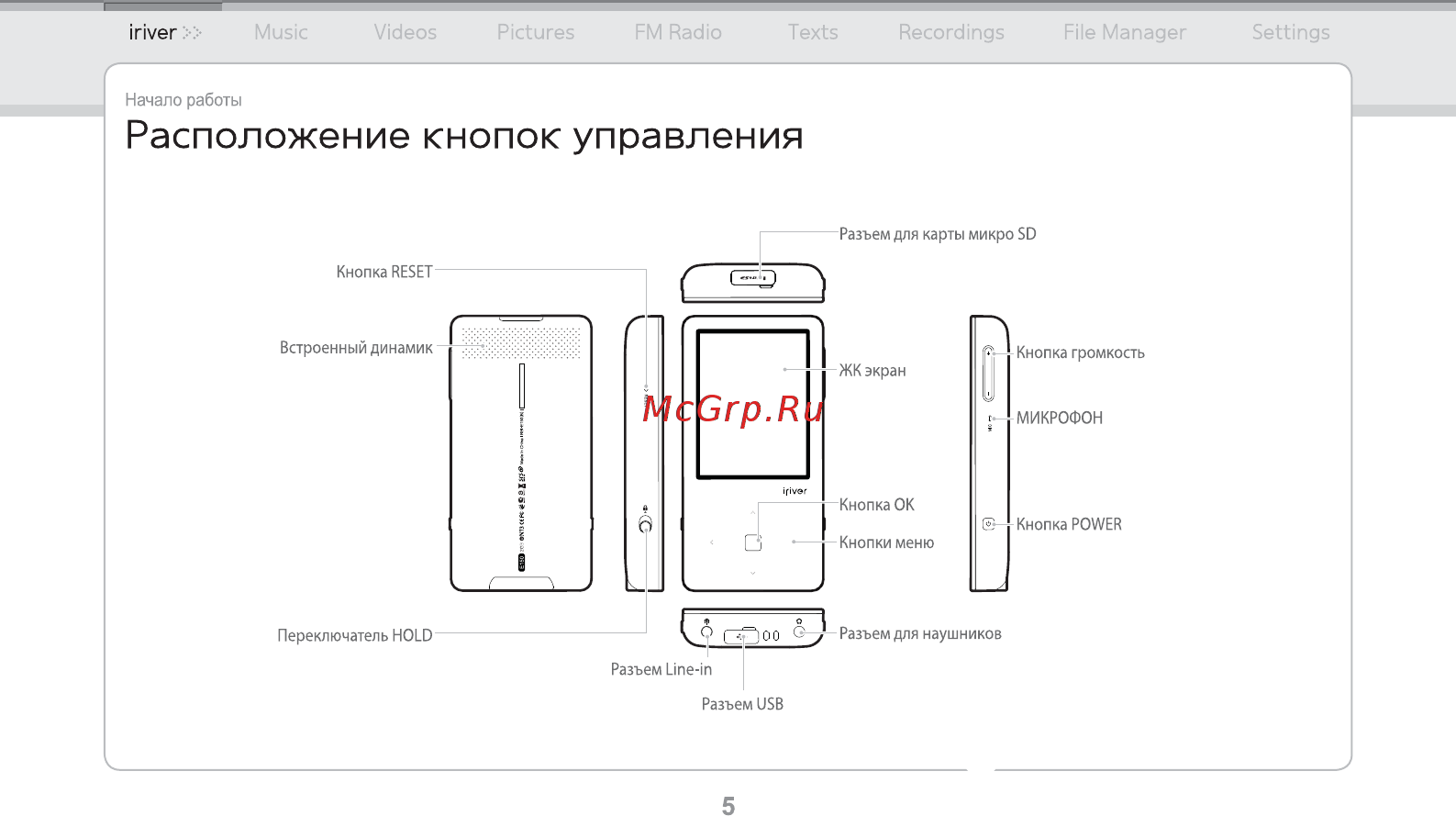 Iriver E150 [6/47] Расположение кнопок управления