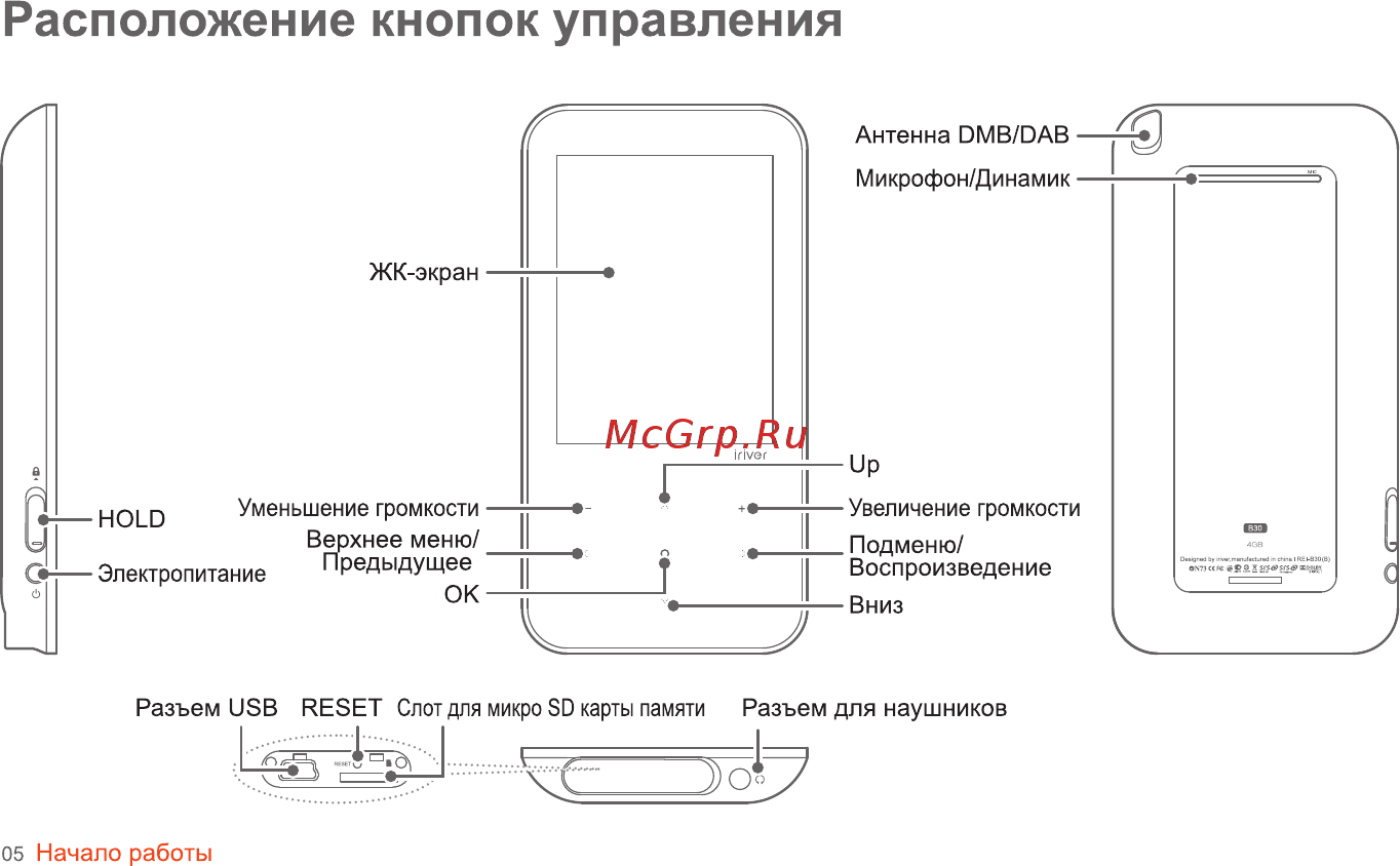 Iriver B30 [6/50] Расположение кнопок управления
