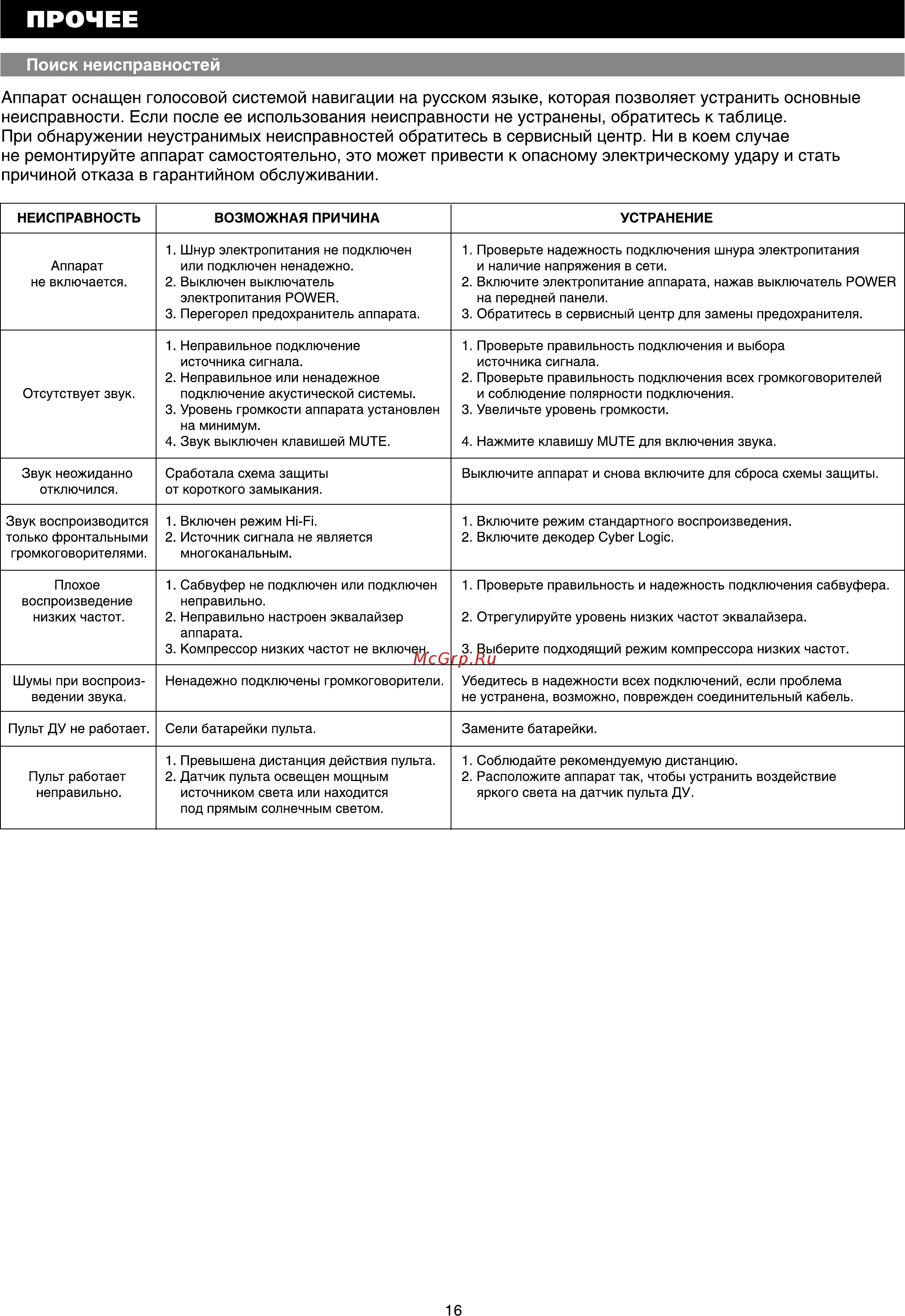 BBK AV230 [18/24] Прочее