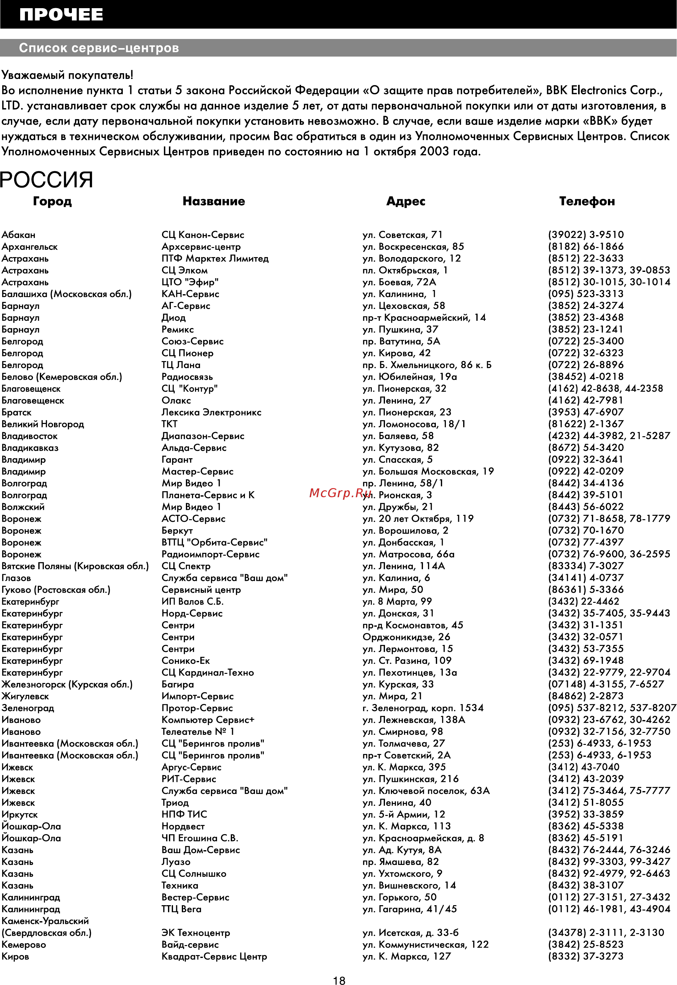 BBK AV230 [20/24] Прочее
