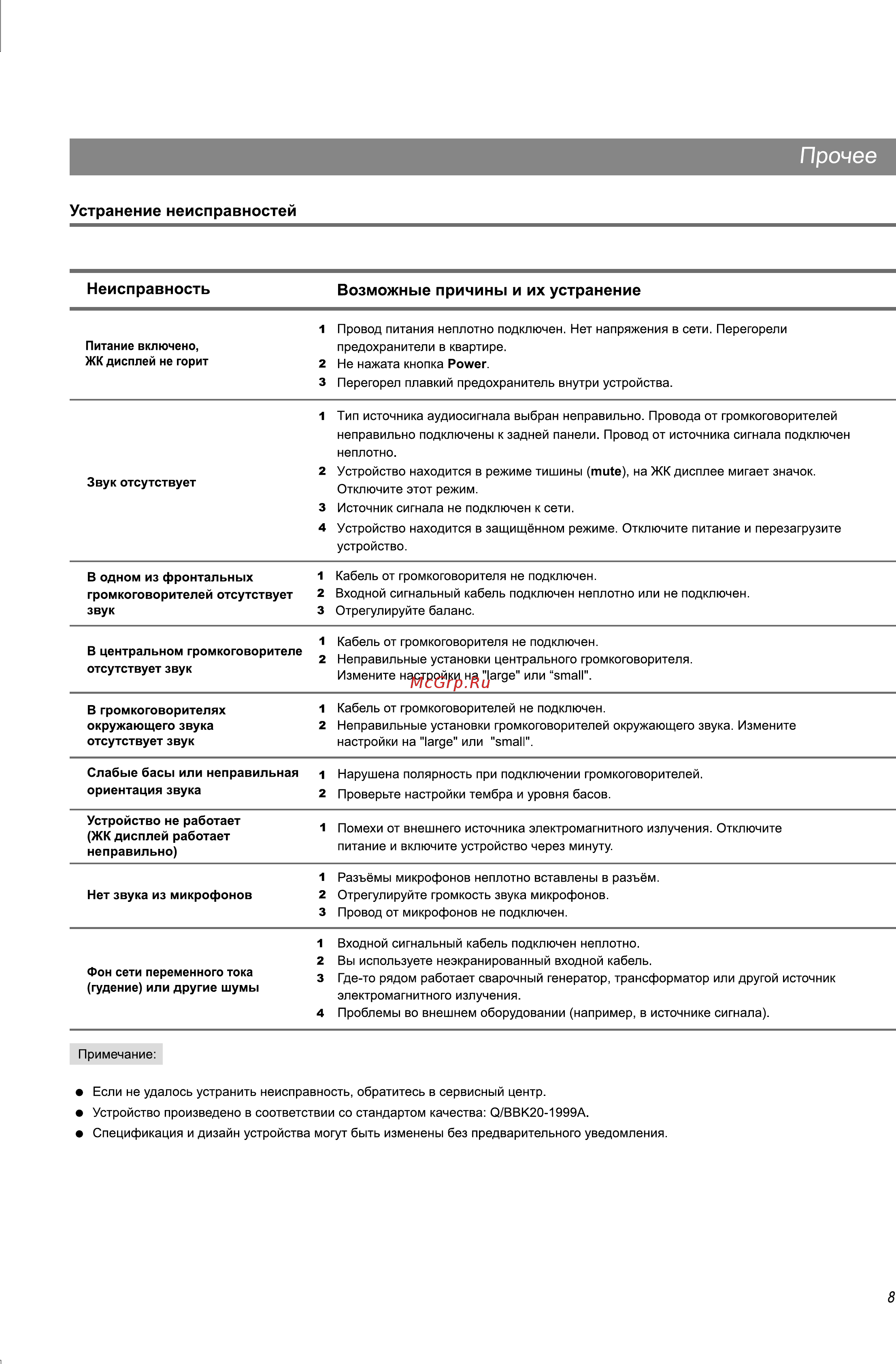 BBK AB217 [12/12] Прочее