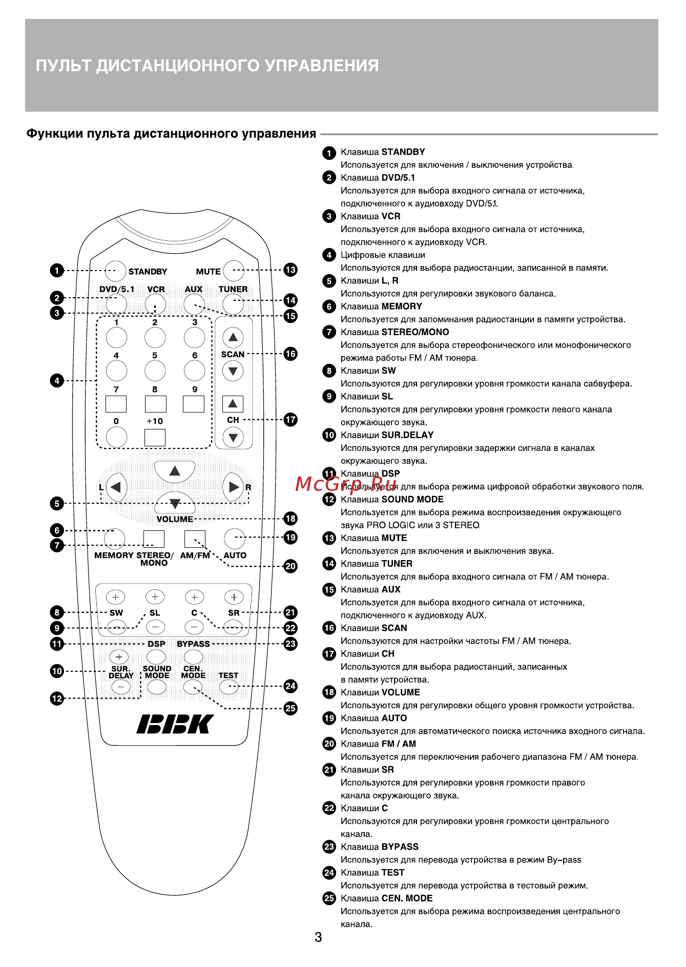 BBK AV214T [6/12] Пульт дистанционного управления