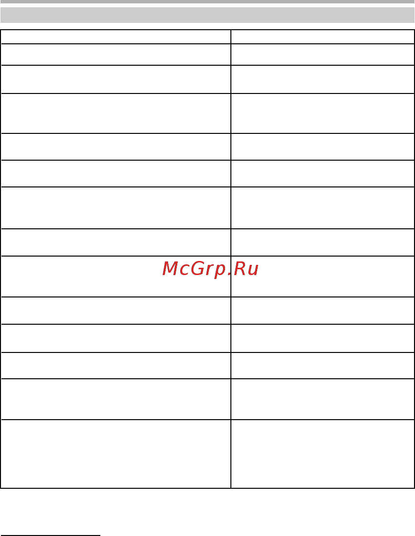 BBK Q35H [41/44] Прочее