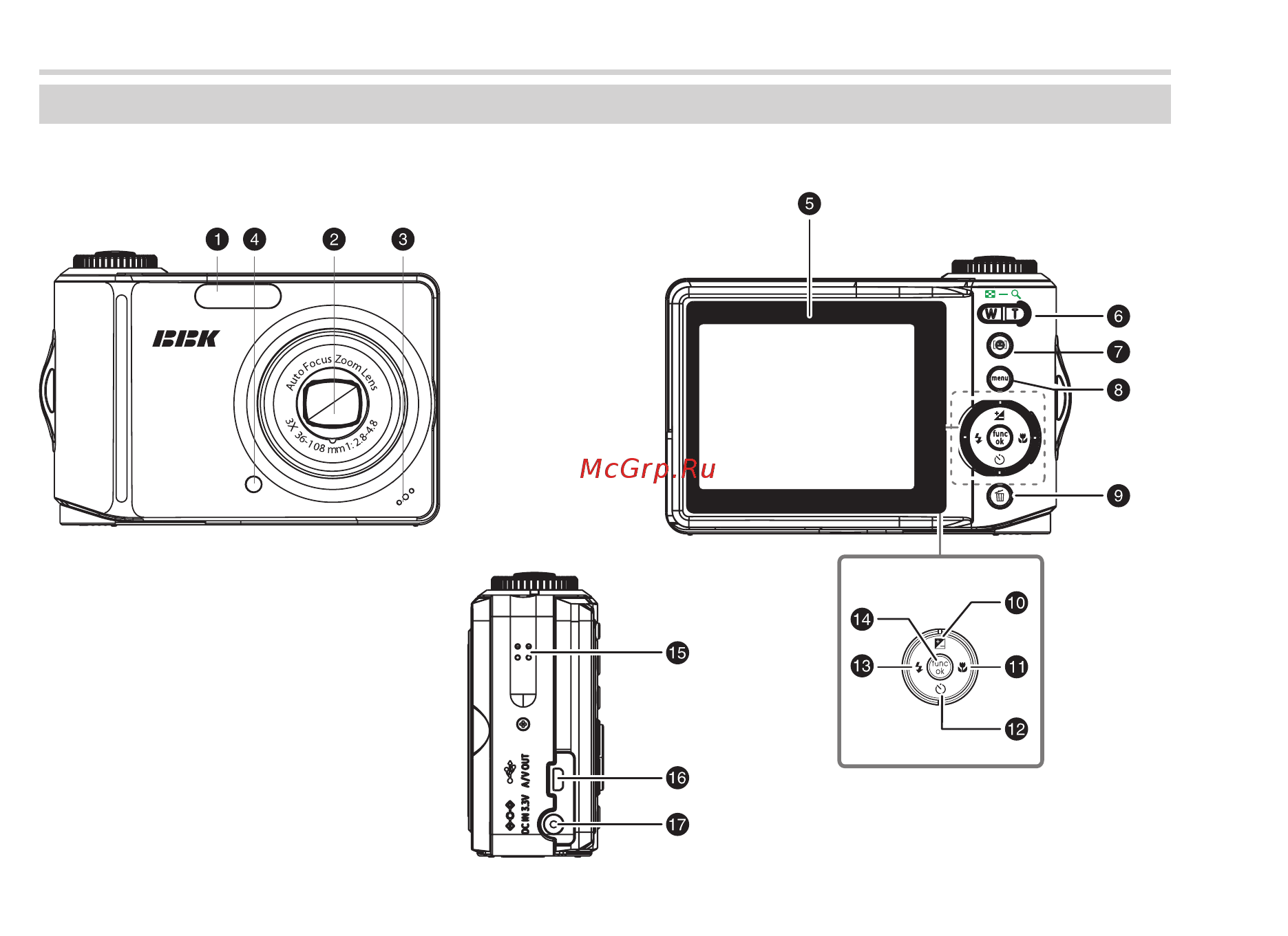 BBK DP1050 [9/82] Расположение и функции органов управления