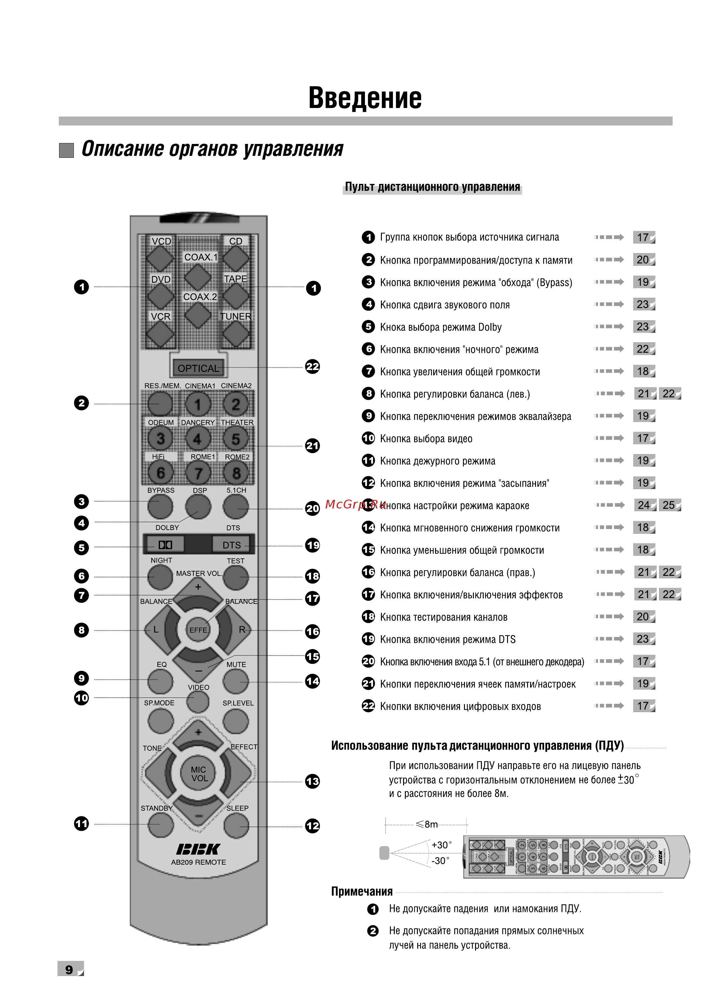 BBK AB209 [13/32] Введение