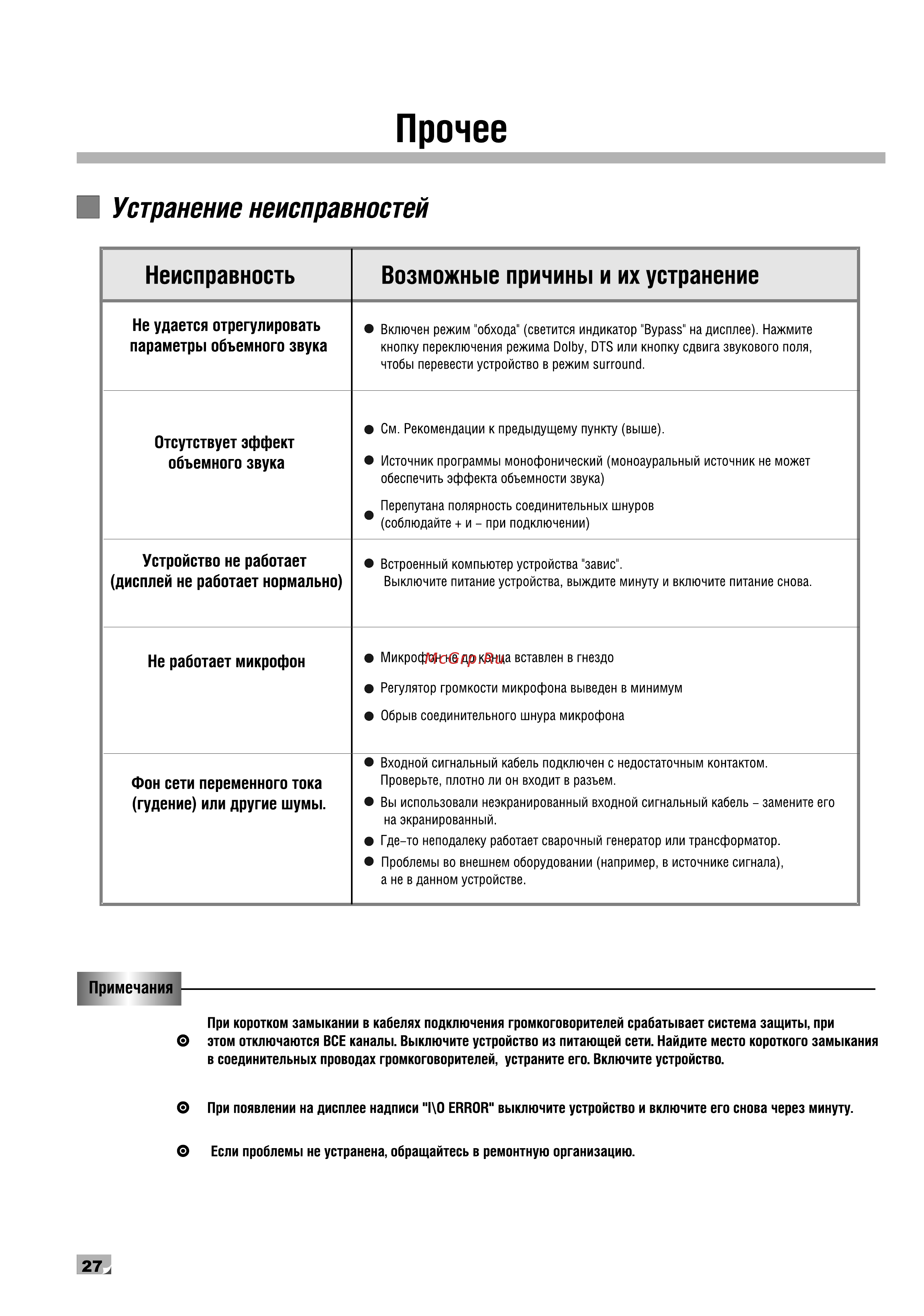 BBK AB209 [31/32] Прочее