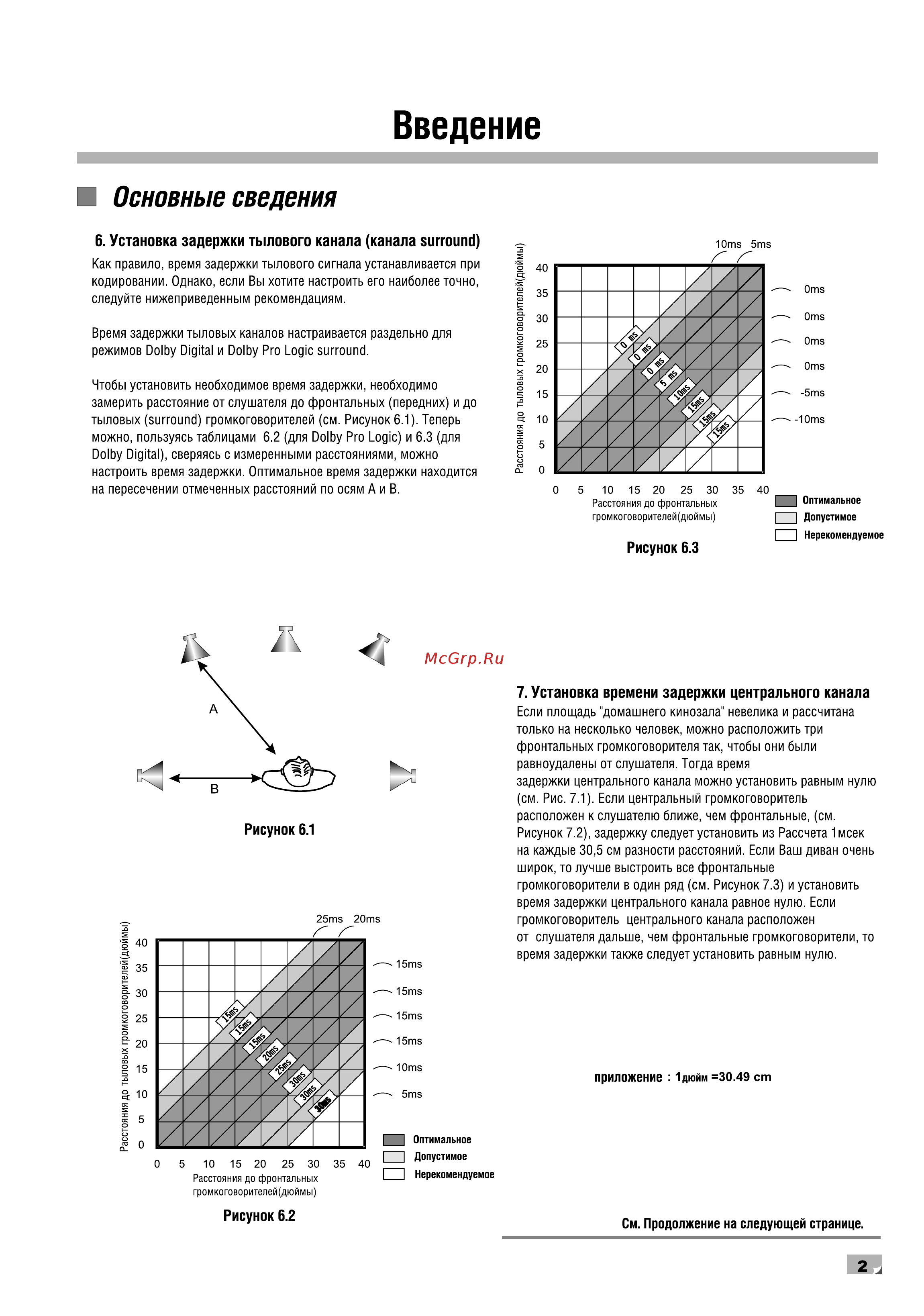 BBK AB209 [6/32] Введение
