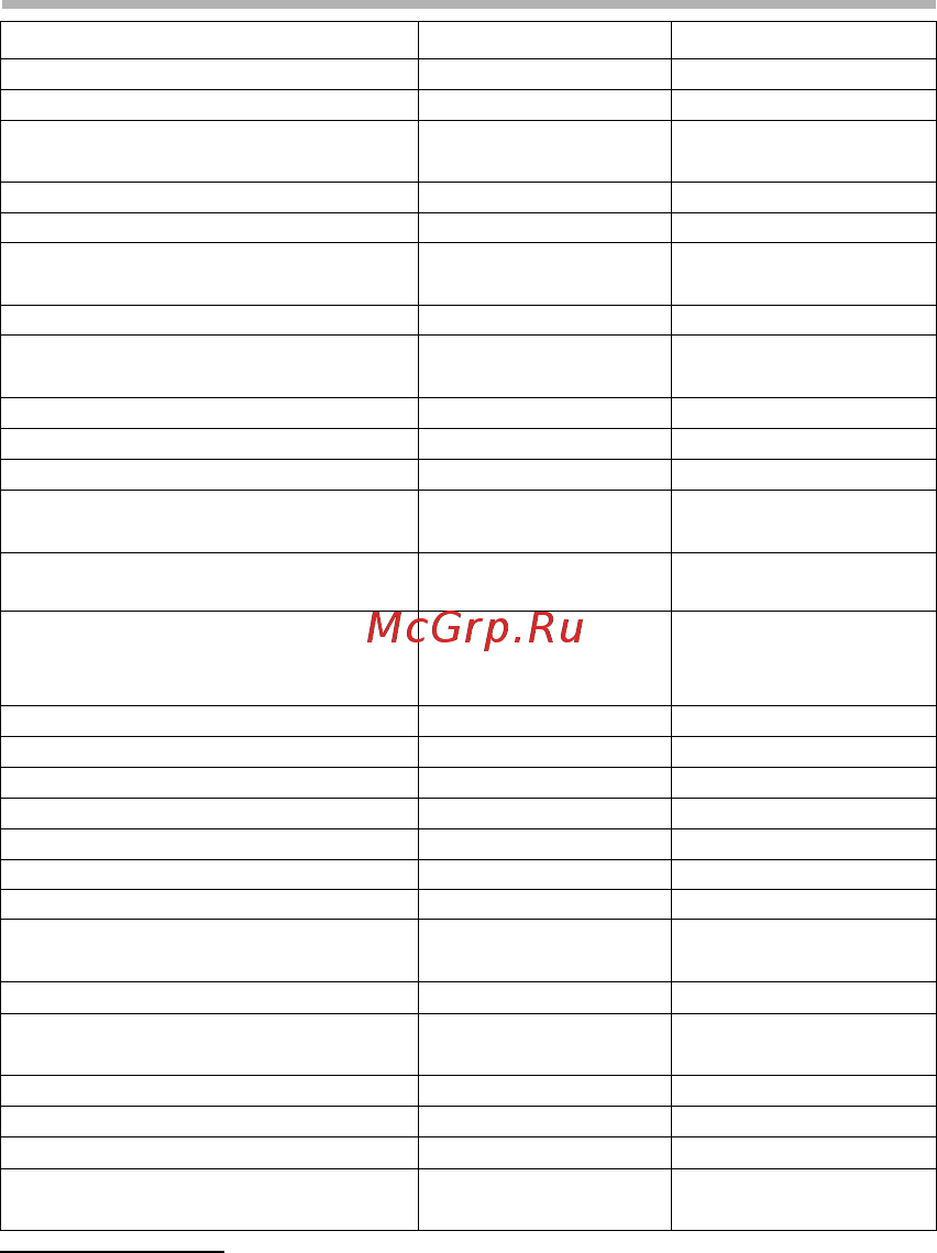 BBK T24H [35/37] Прочее
