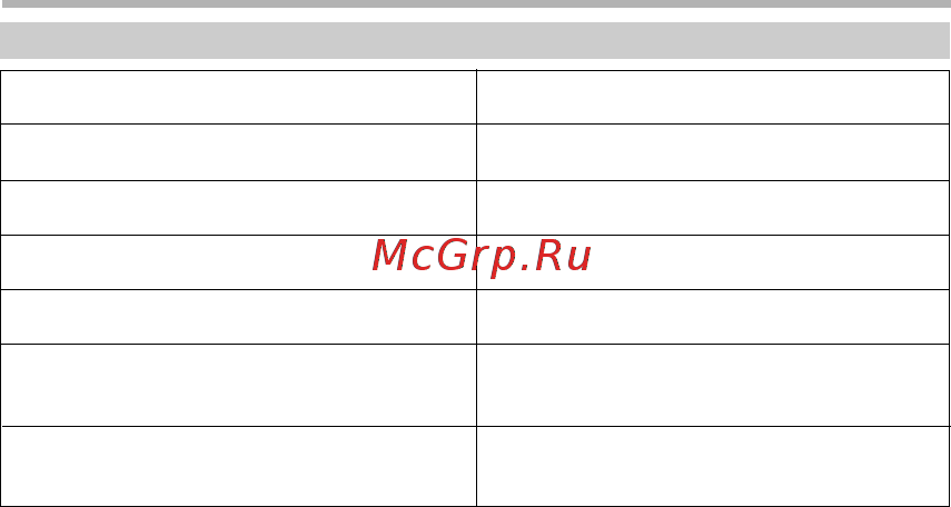 BBK X25H [28/30] Прочее