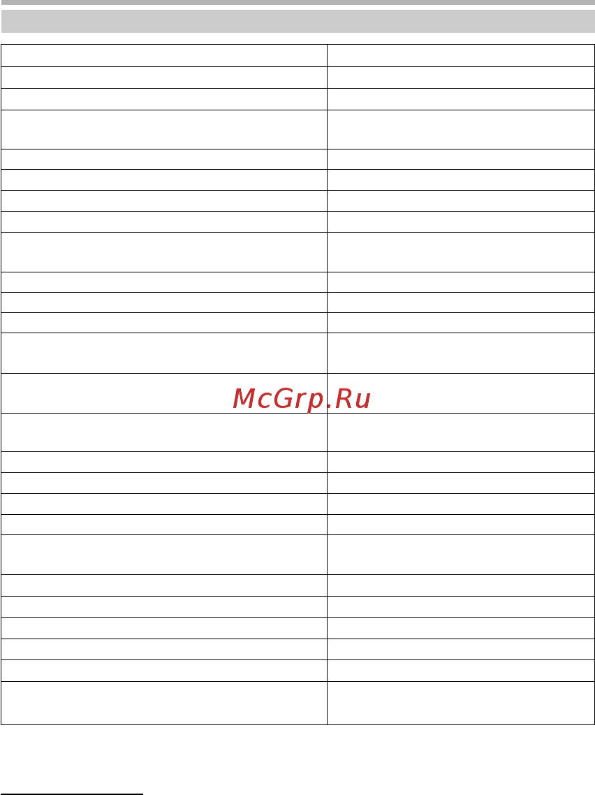 BBK T32H [29/31] Прочее