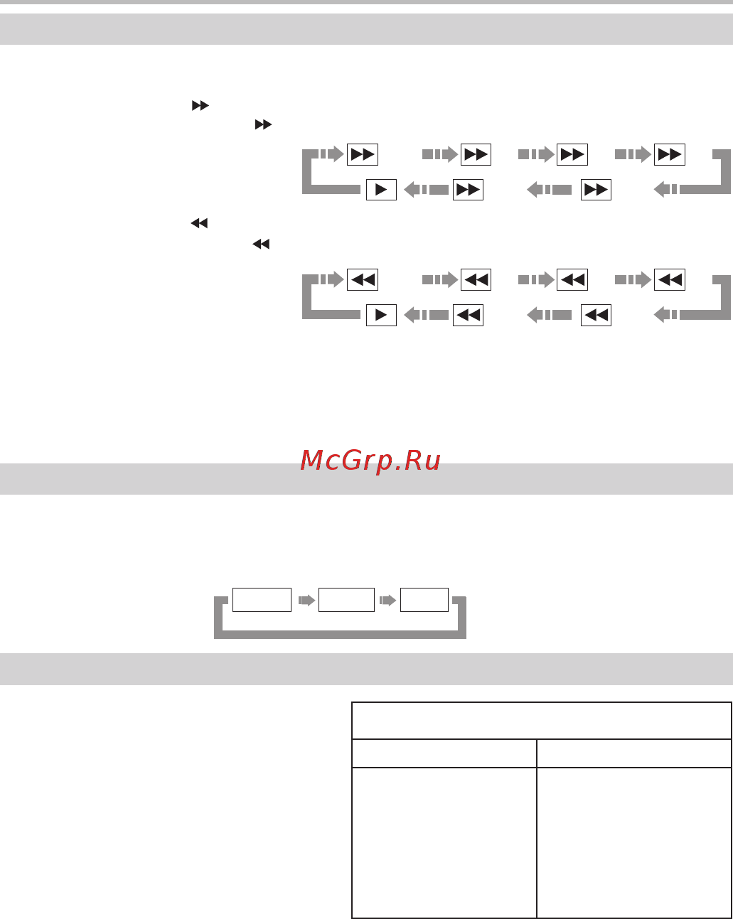 BBK MP050S [17/25] Х1бф м