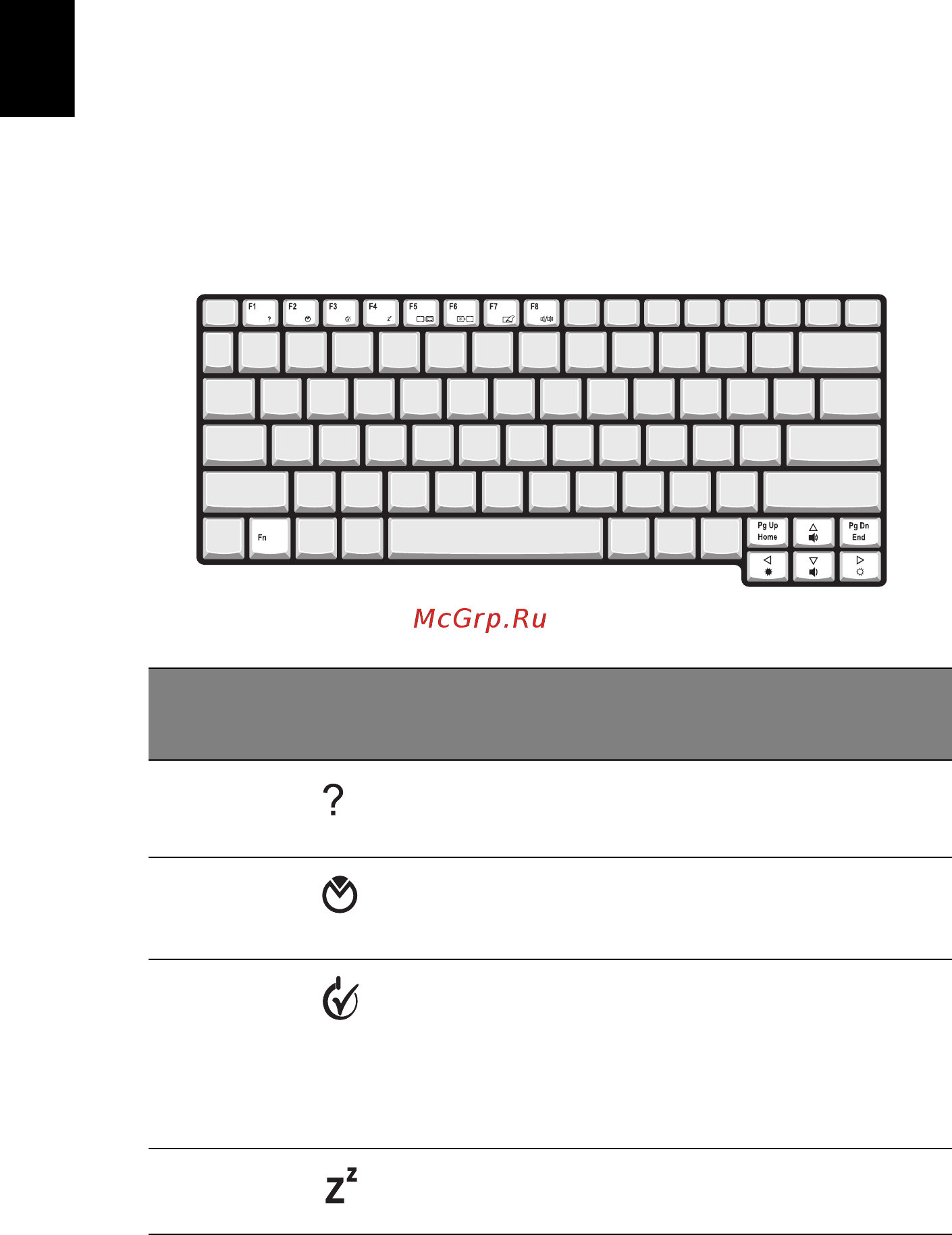 Acer Aspire 1620 [26/94] Быстрые клавиши