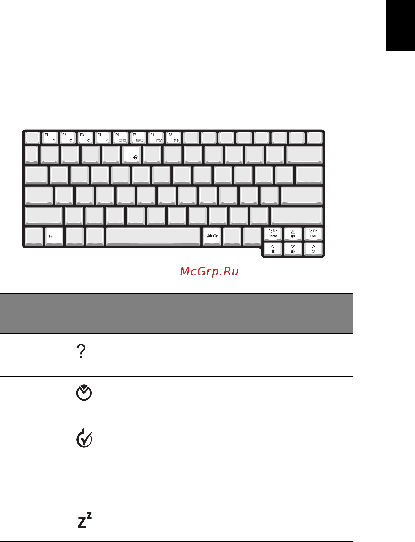 Acer Aspire 1660 [25/96] Быстрые клавиши