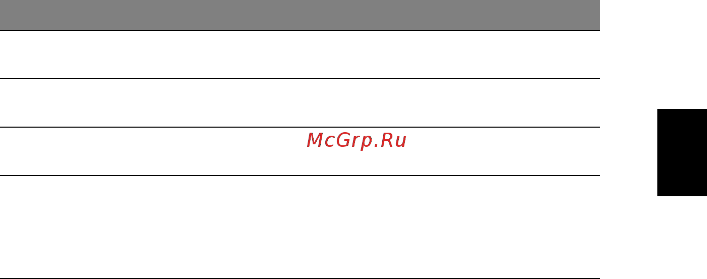 Acer Aspire 2930 [104/112] Русский